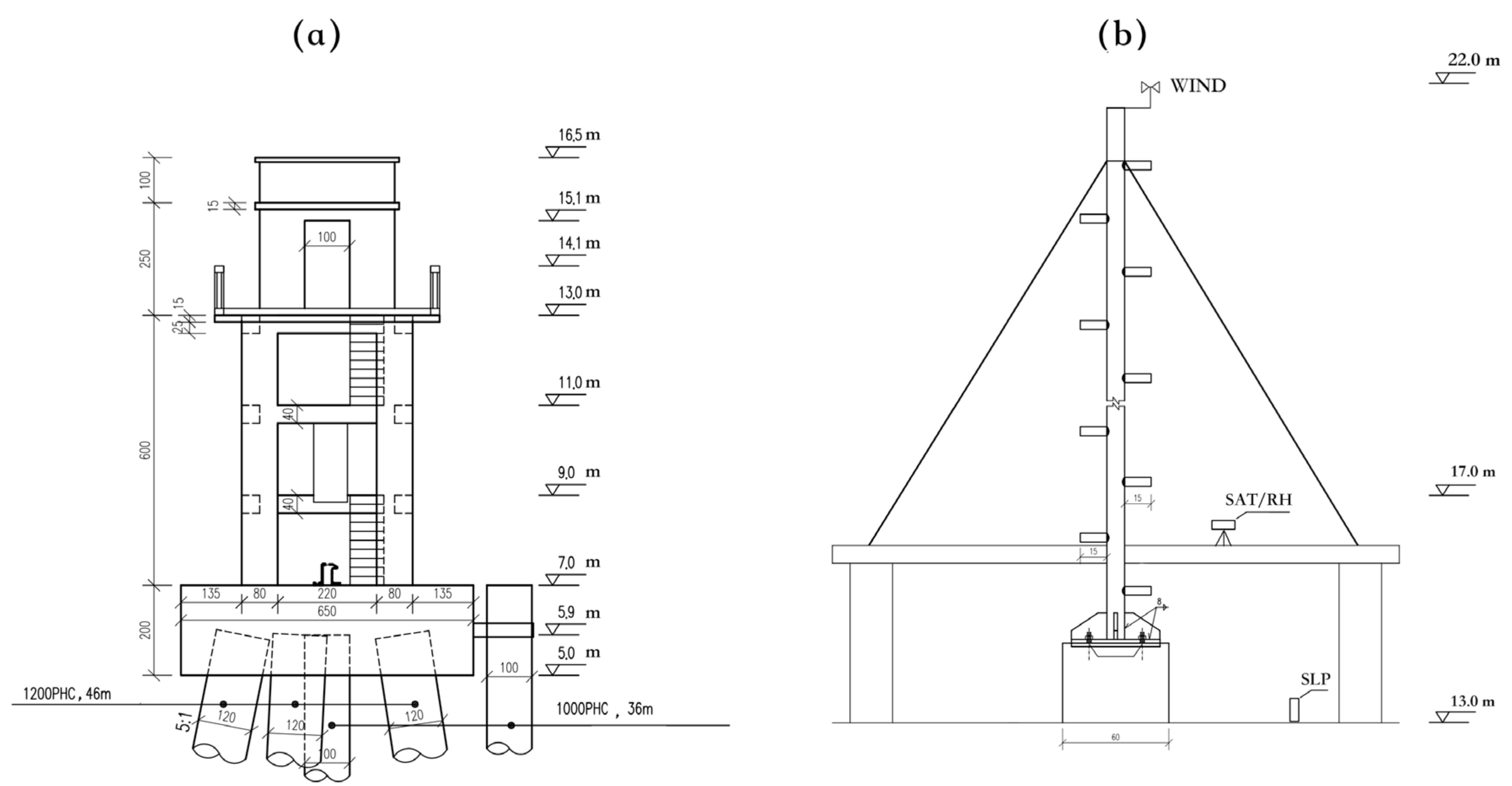 Atmosphere 13 00090 g002