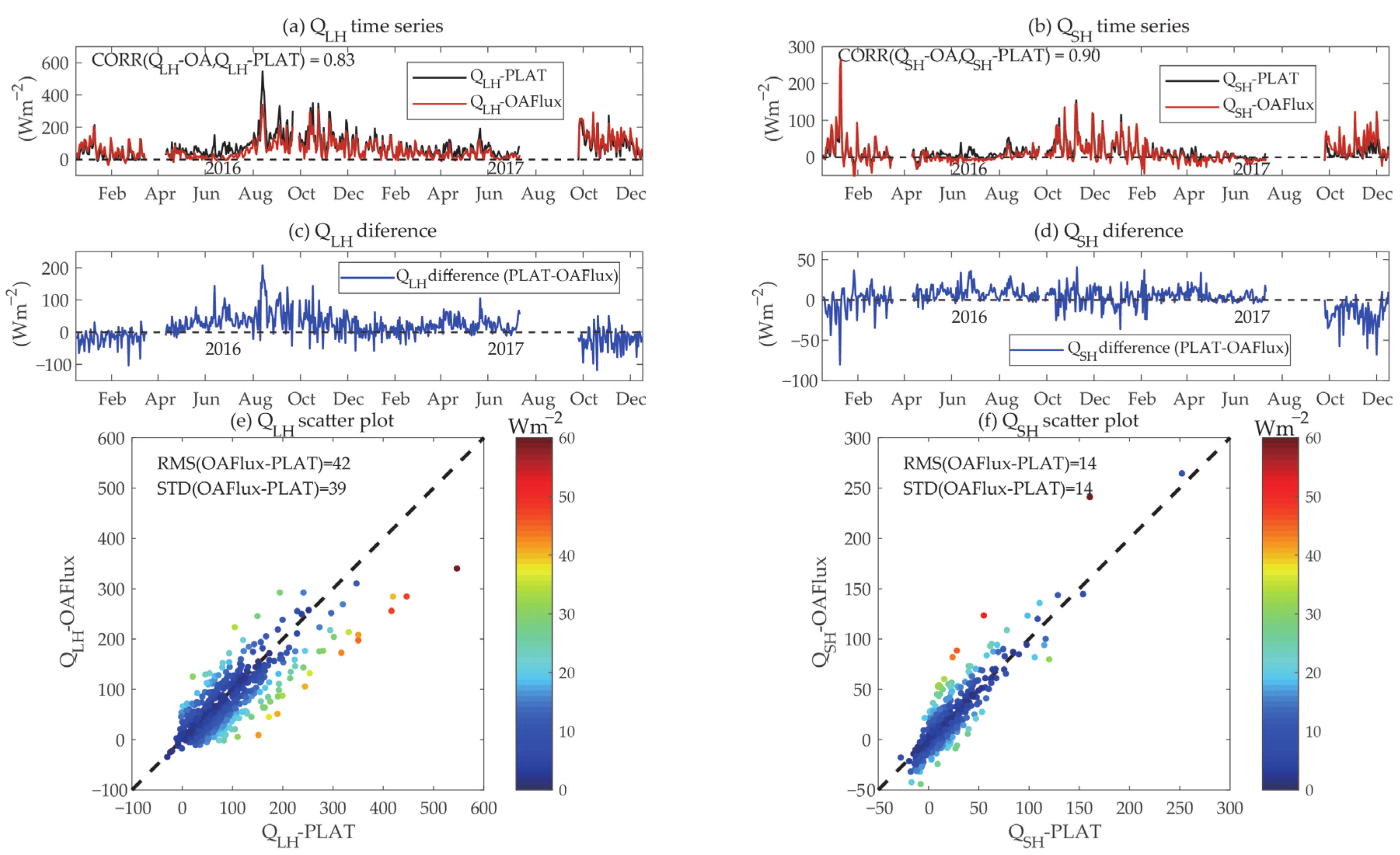 Atmosphere 13 00090 g005
