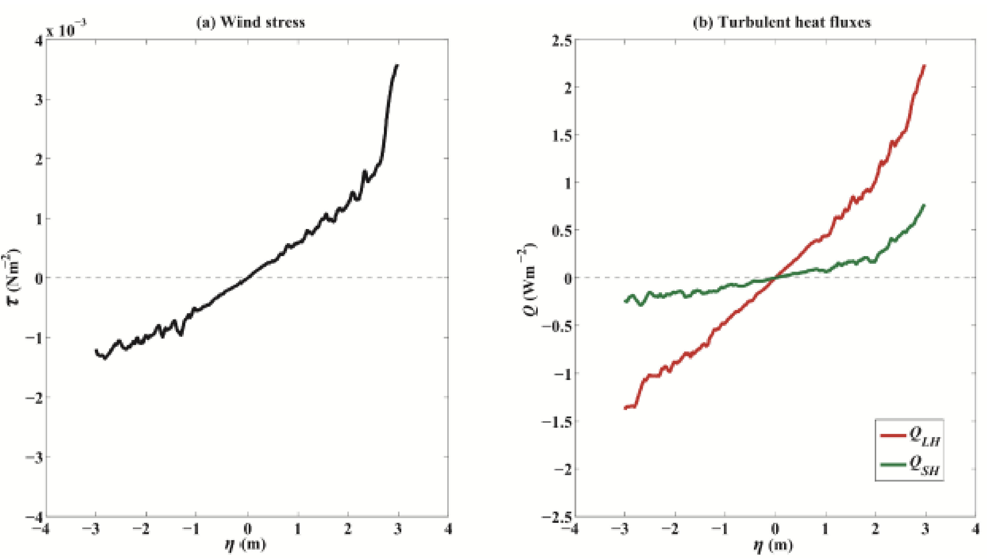 Atmosphere 13 00090 g007