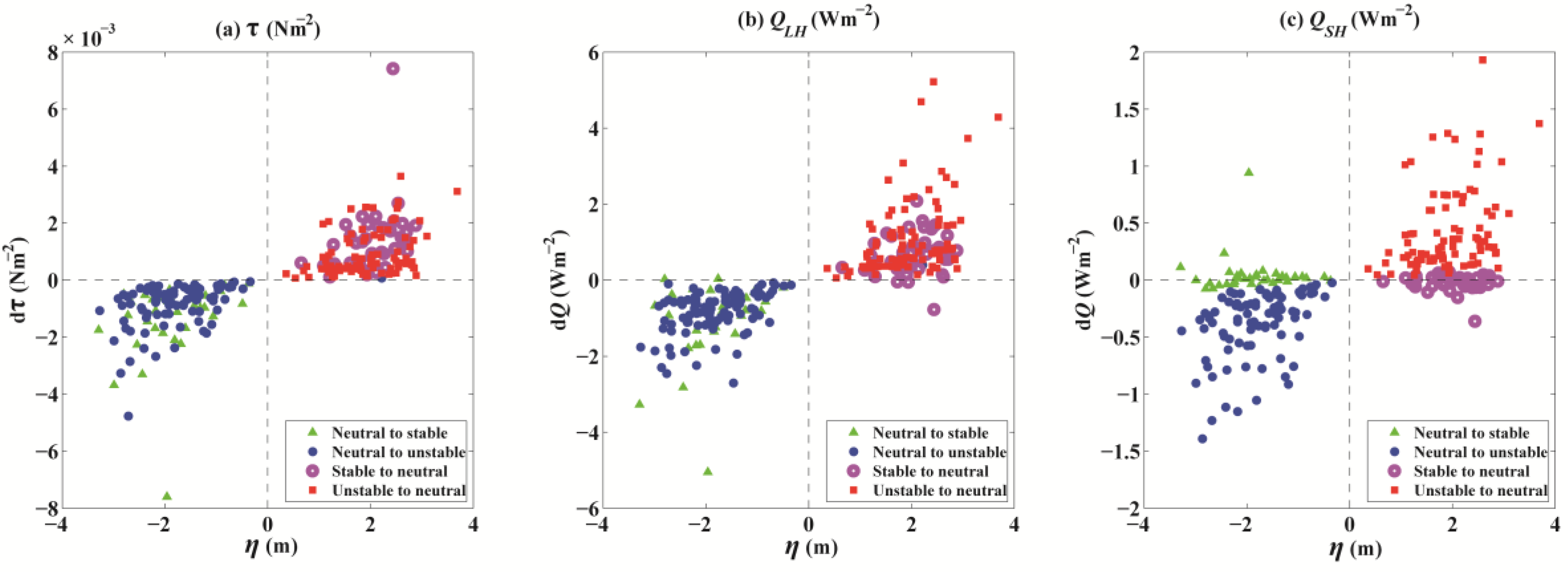 Atmosphere 13 00090 g009