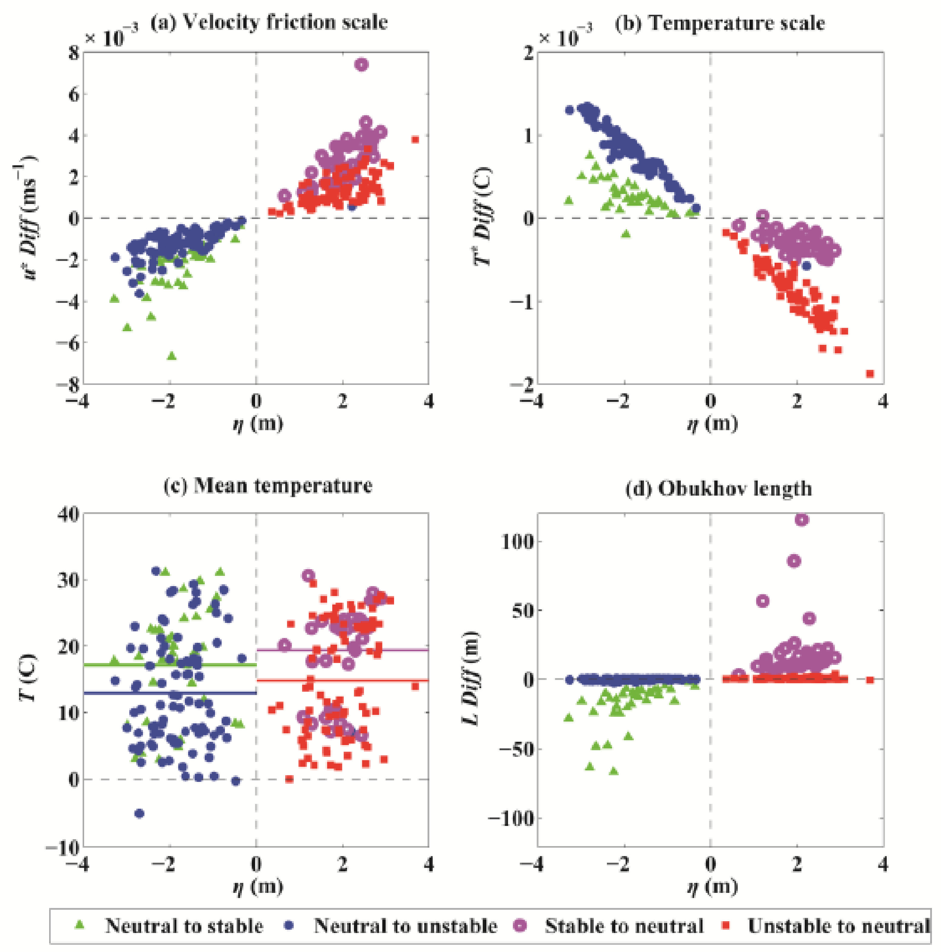 Atmosphere 13 00090 g010