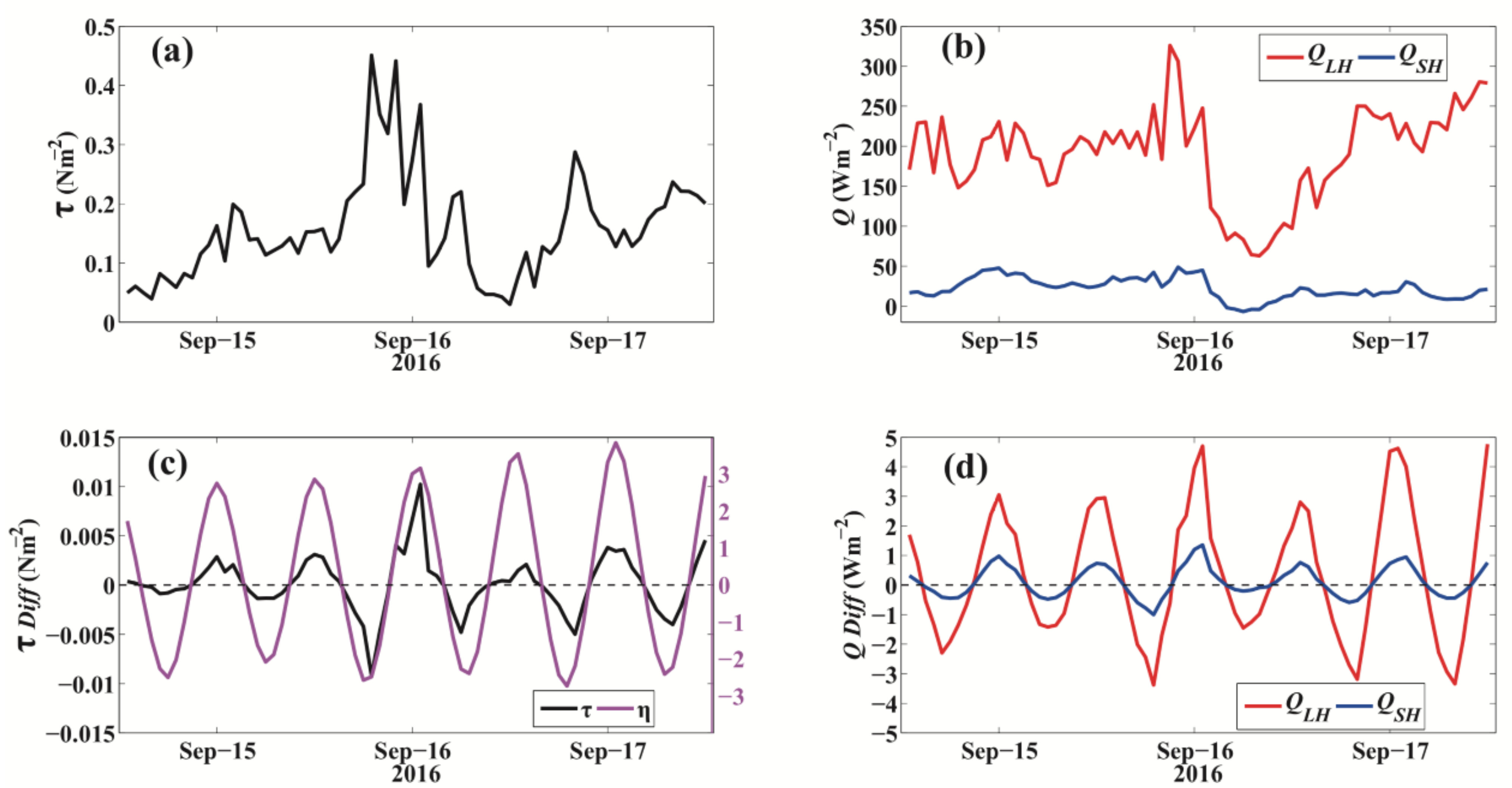 Atmosphere 13 00090 g014