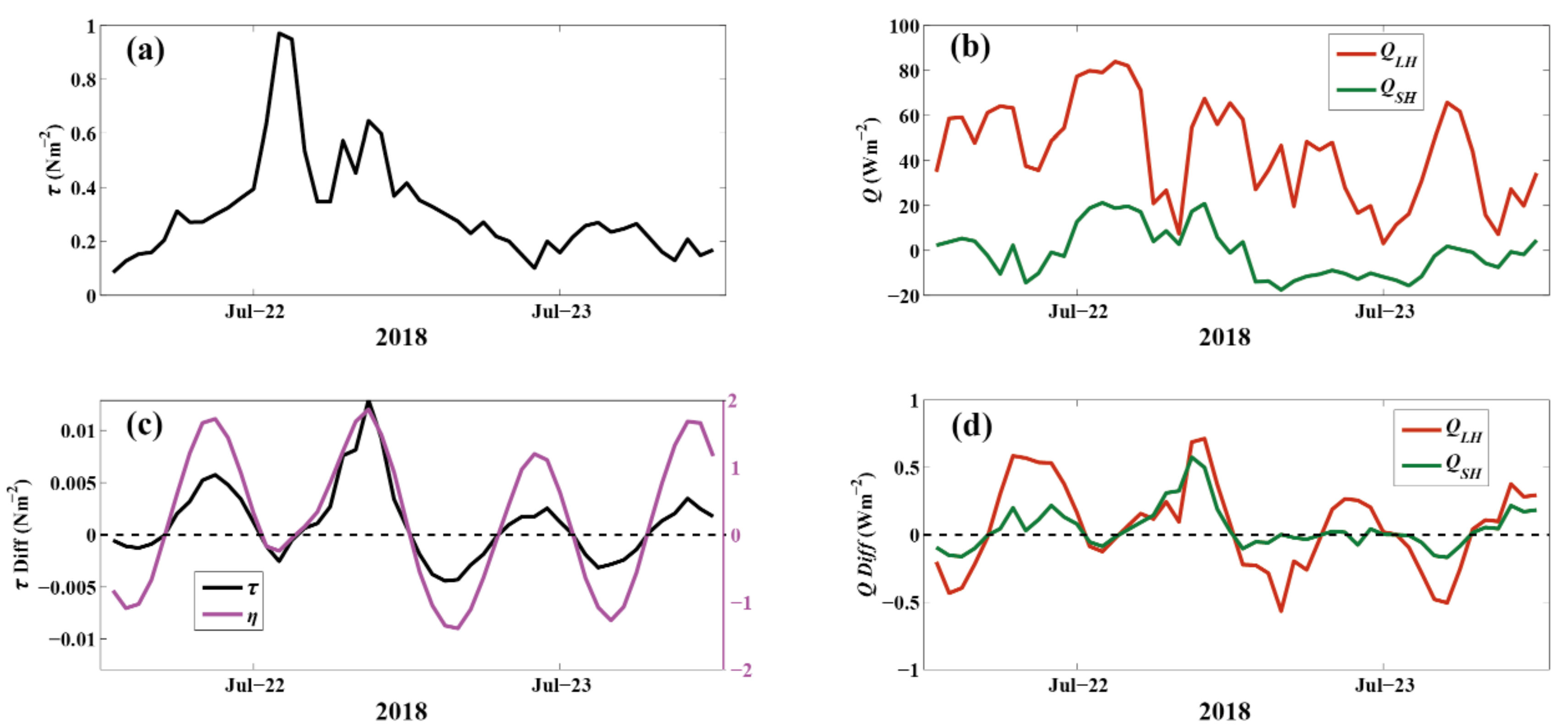 Atmosphere 13 00090 g015