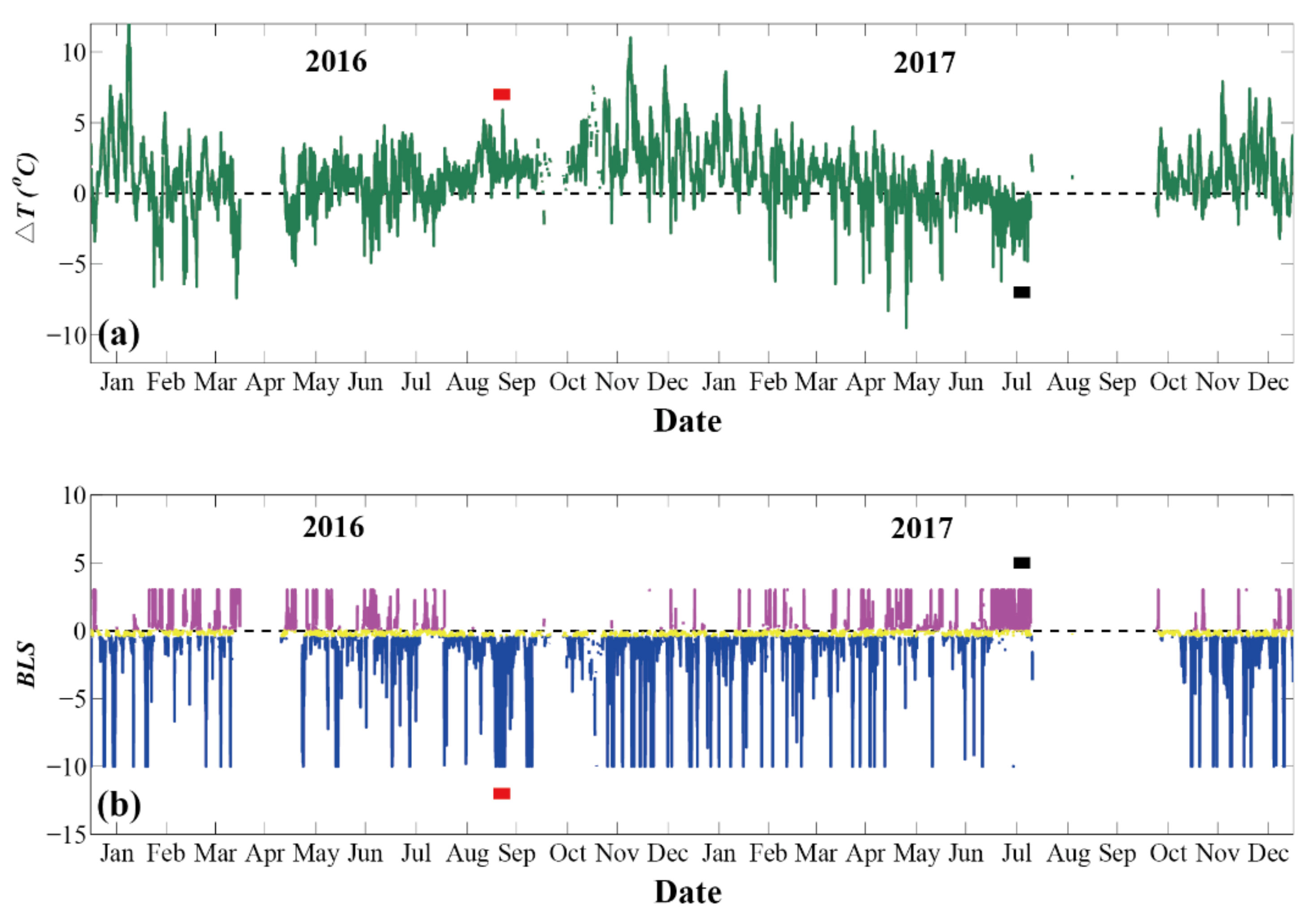 Atmosphere 13 00090 g016