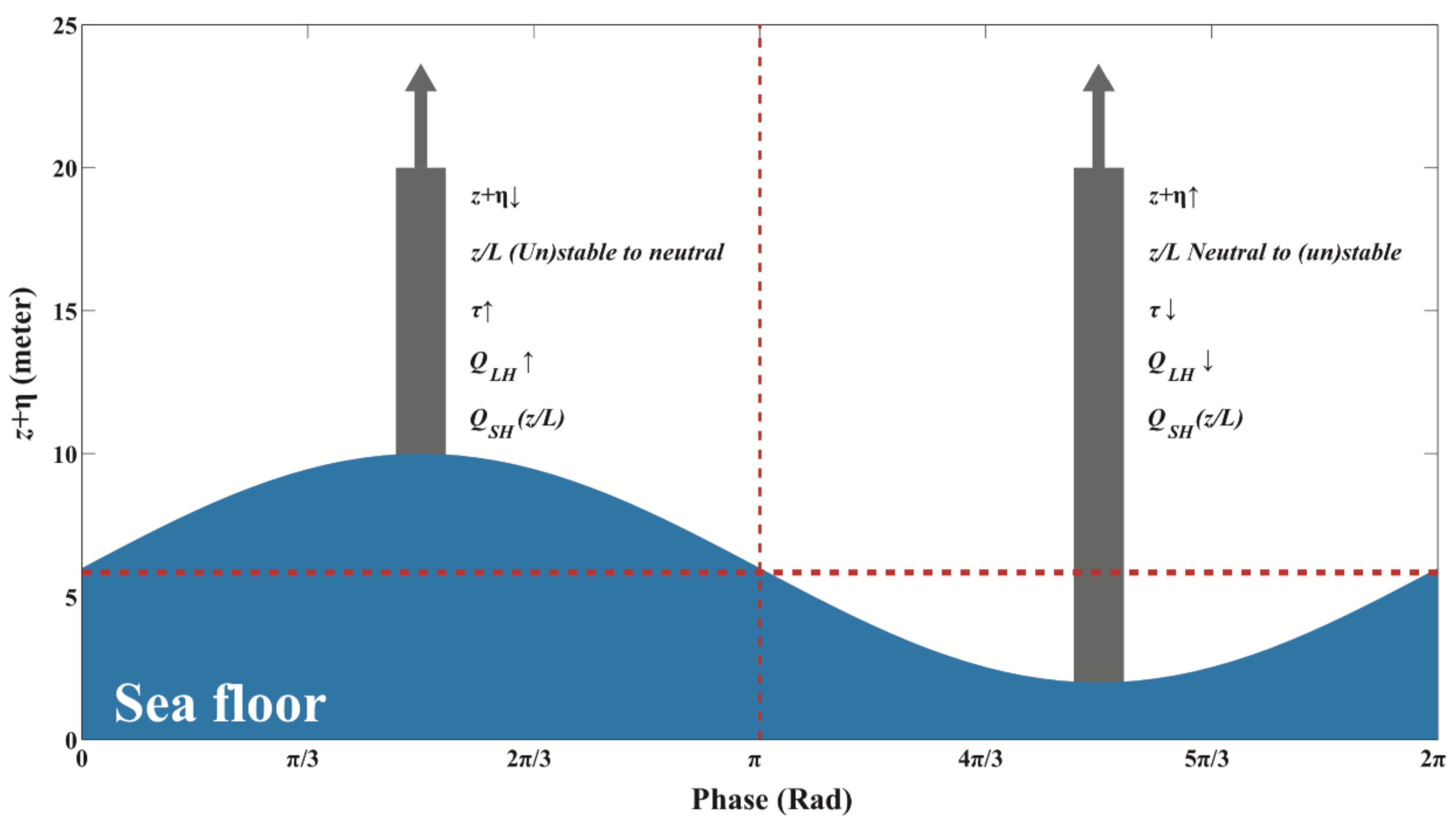 Atmosphere 13 00090 g018
