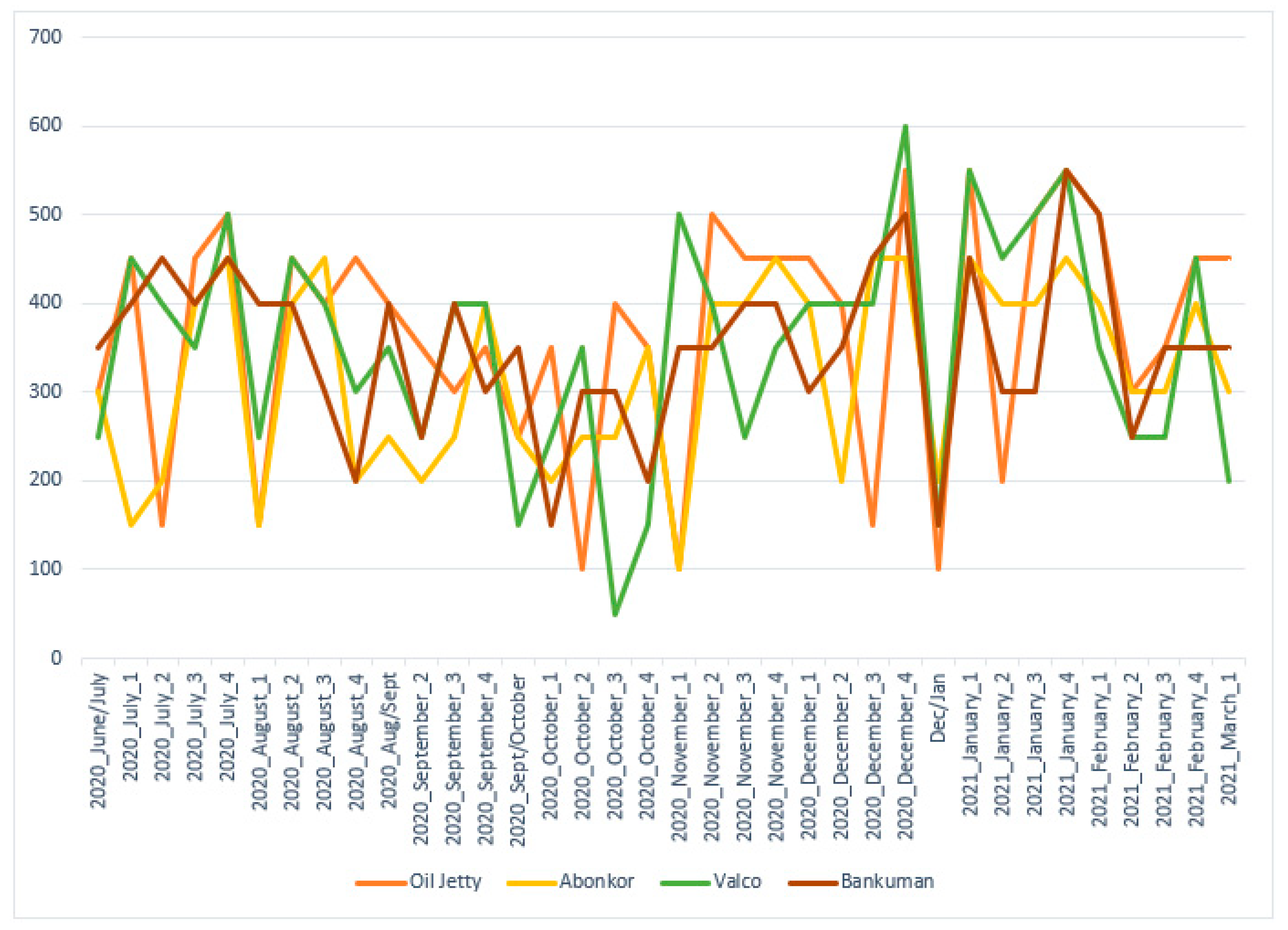 Atmosphere 13 00091 g003