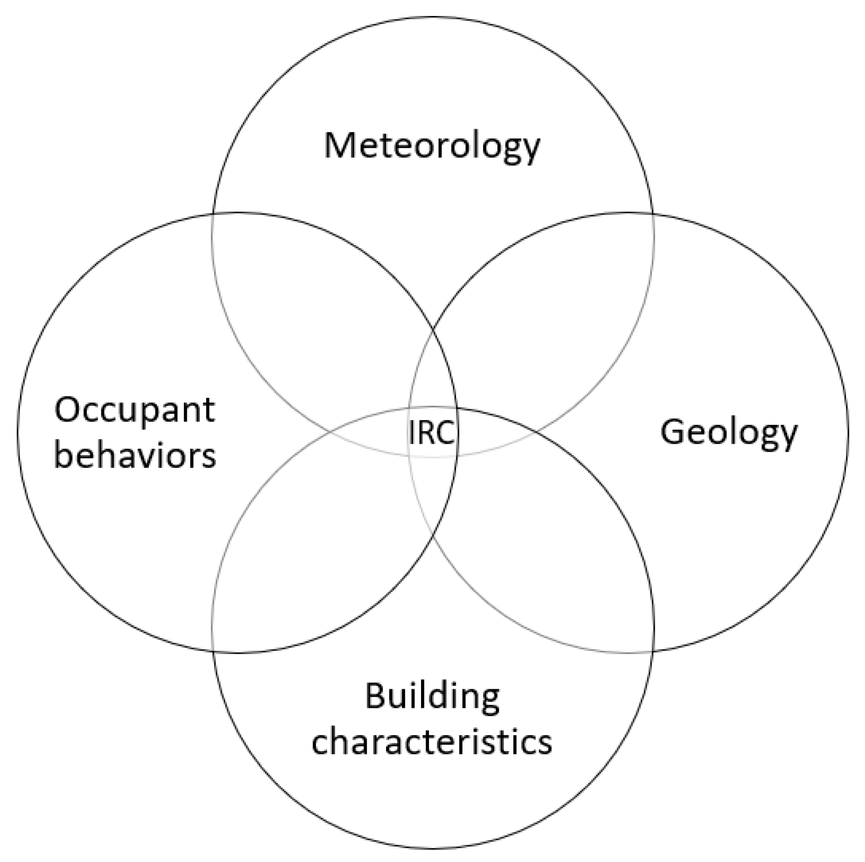 Atmosphere 13 00092 g001