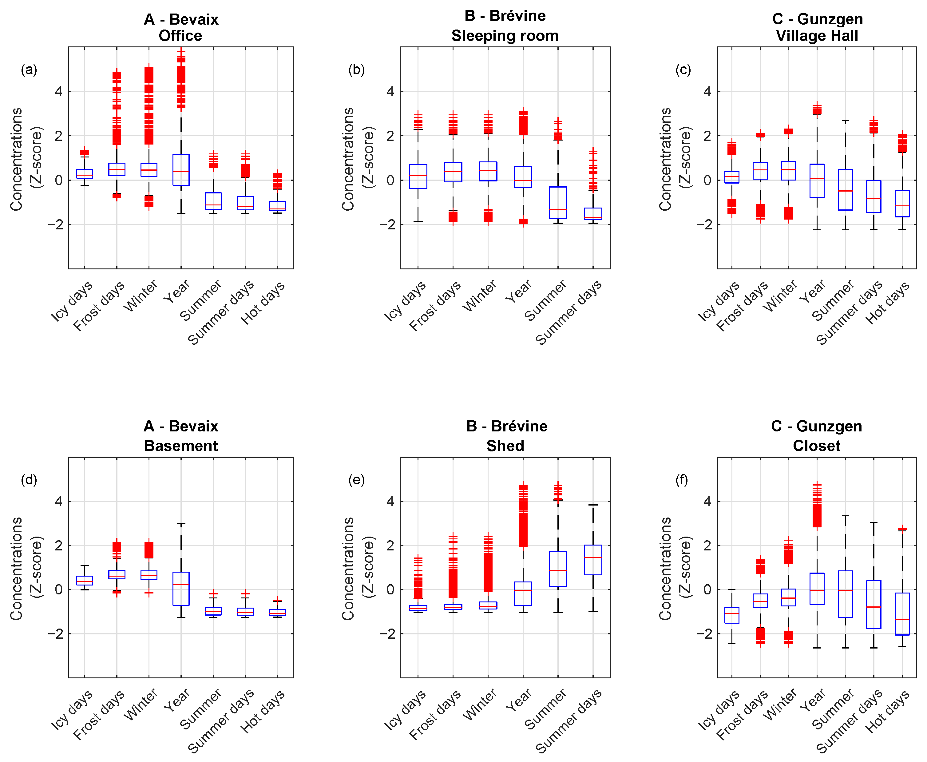 Atmosphere 13 00092 g002