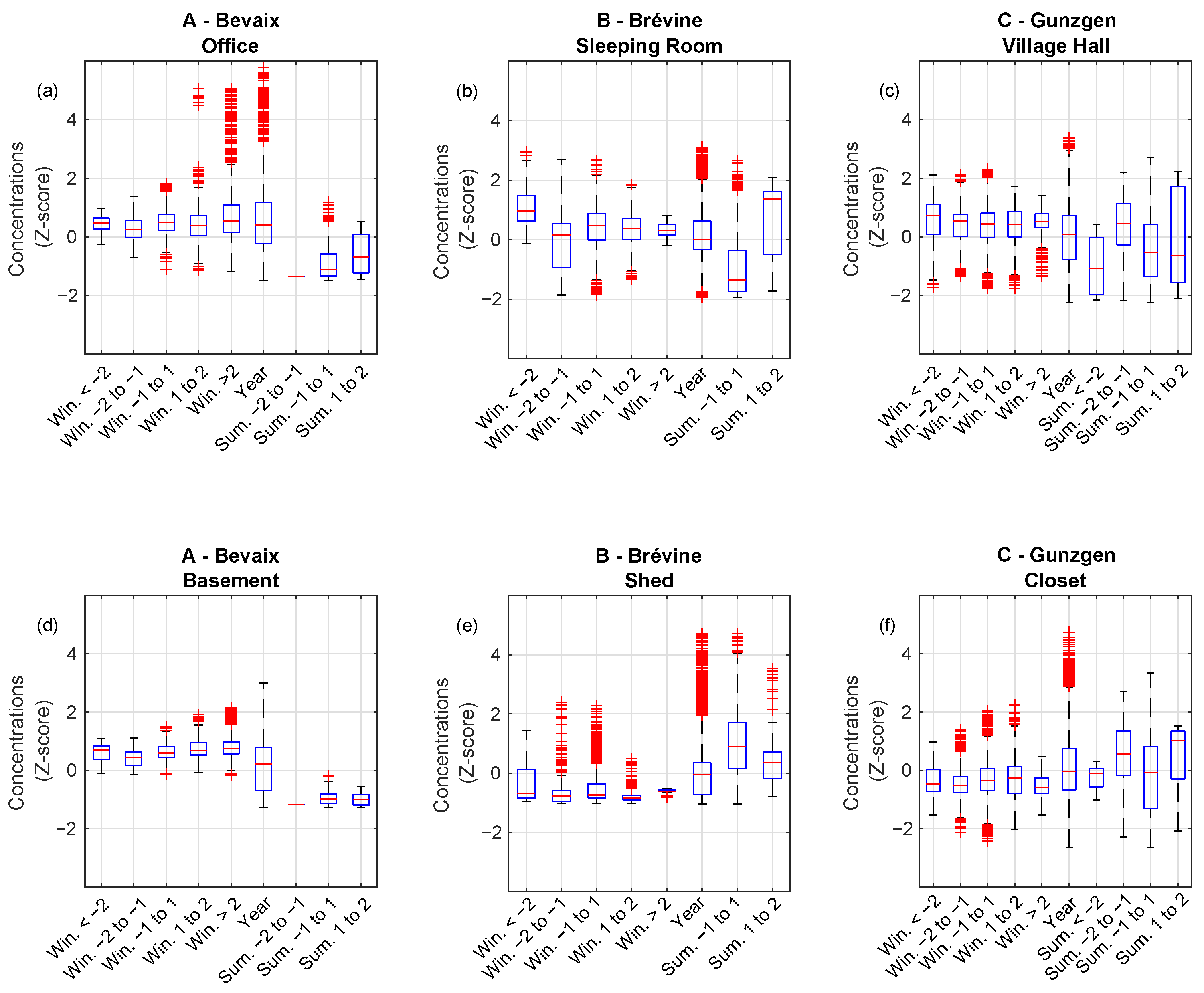 Atmosphere 13 00092 g003