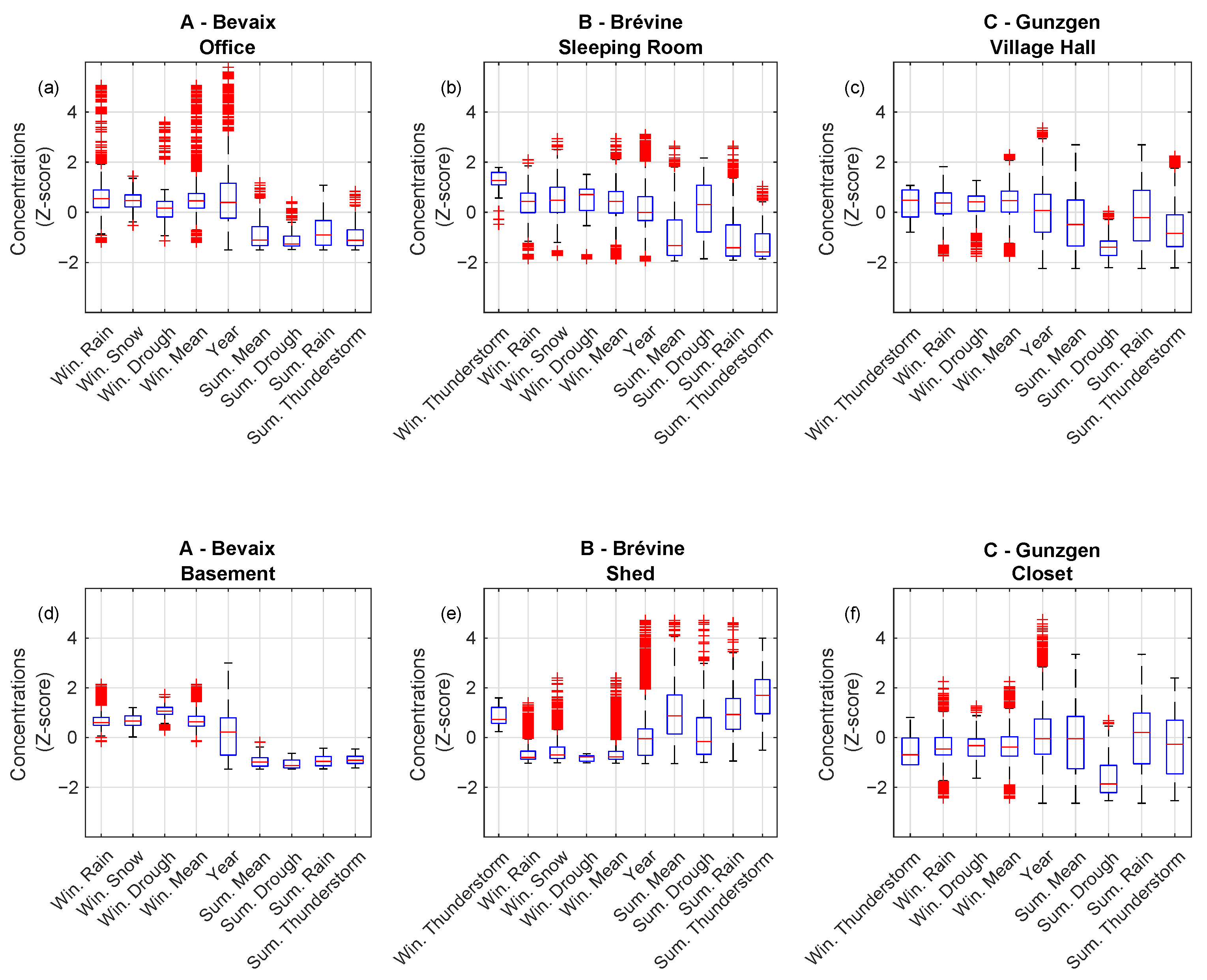 Atmosphere 13 00092 g004