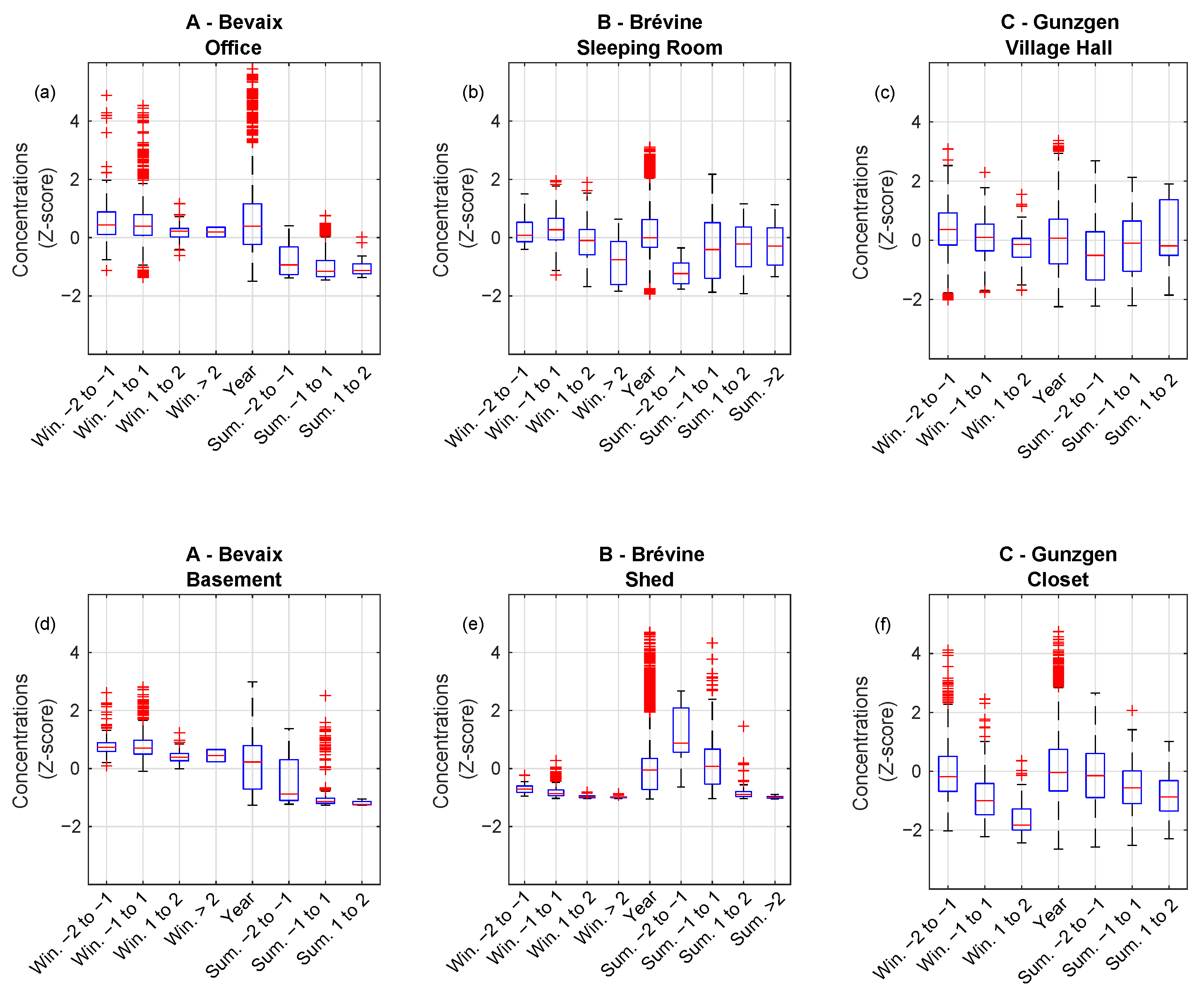 Atmosphere 13 00092 g006