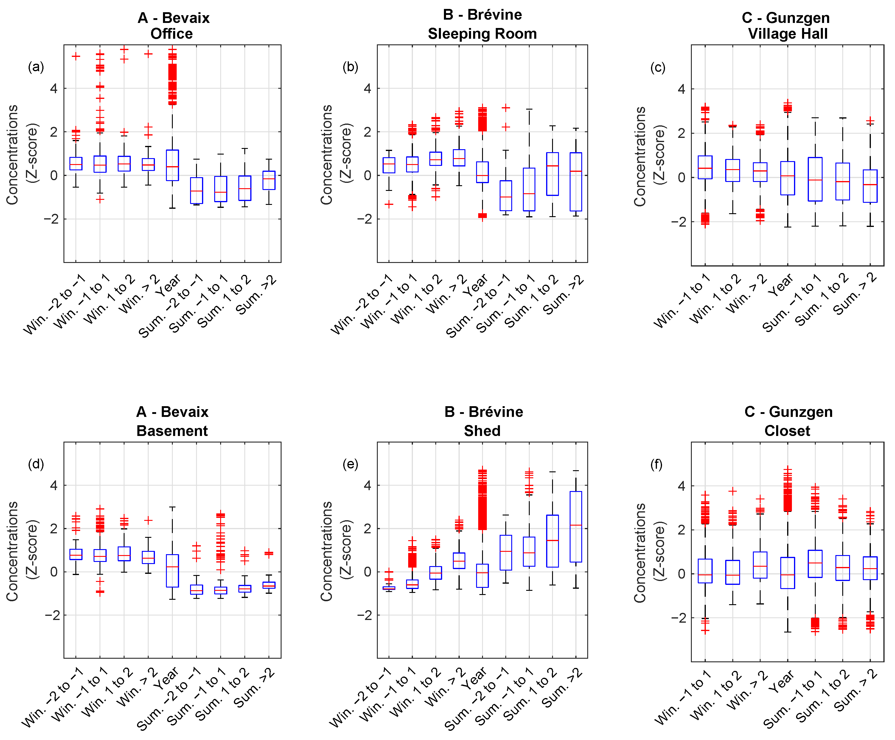Atmosphere 13 00092 g007