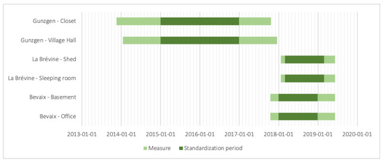 Atmosphere 13 00092 g0a2 550