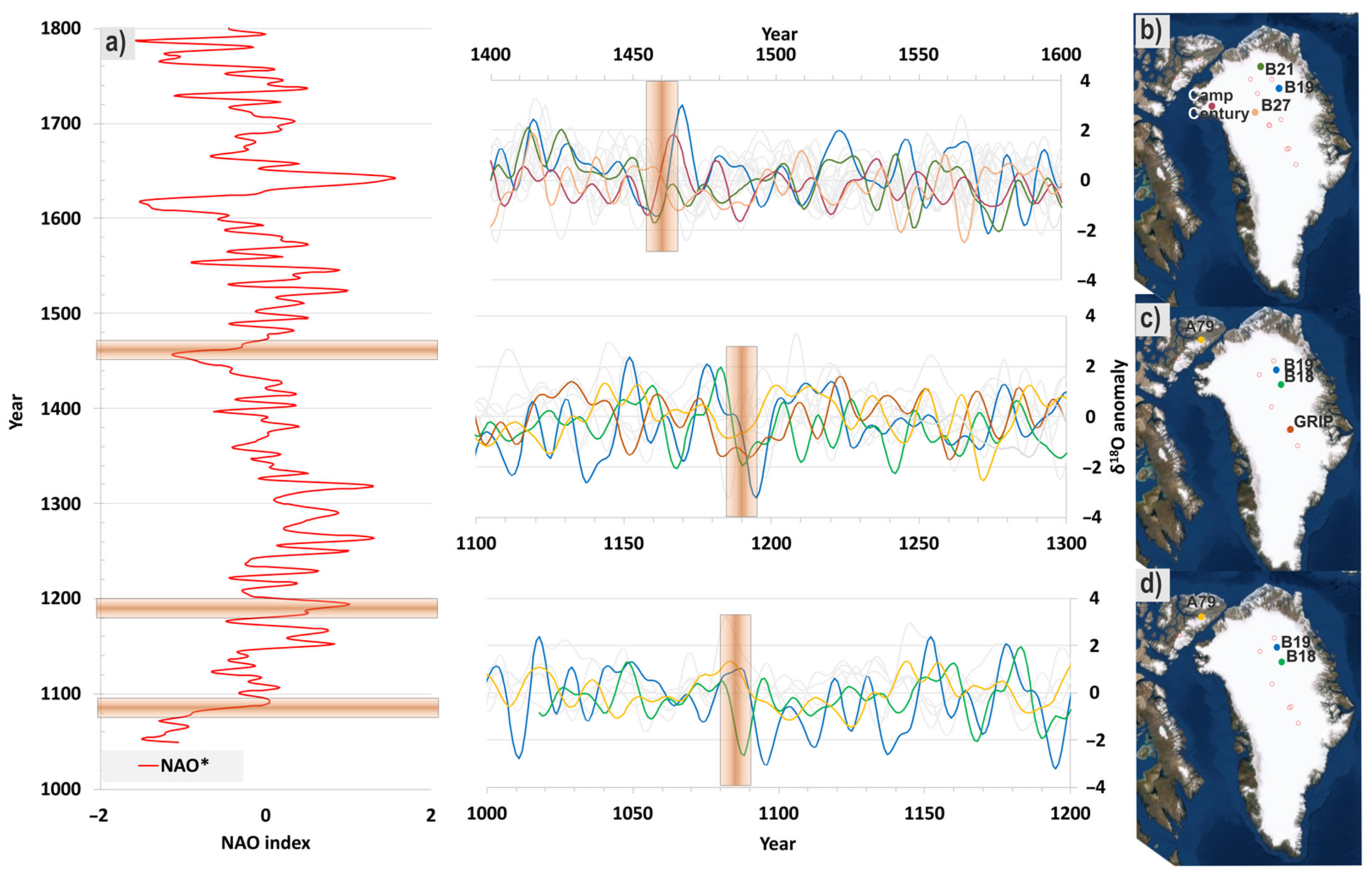 Atmosphere 13 00093 g003