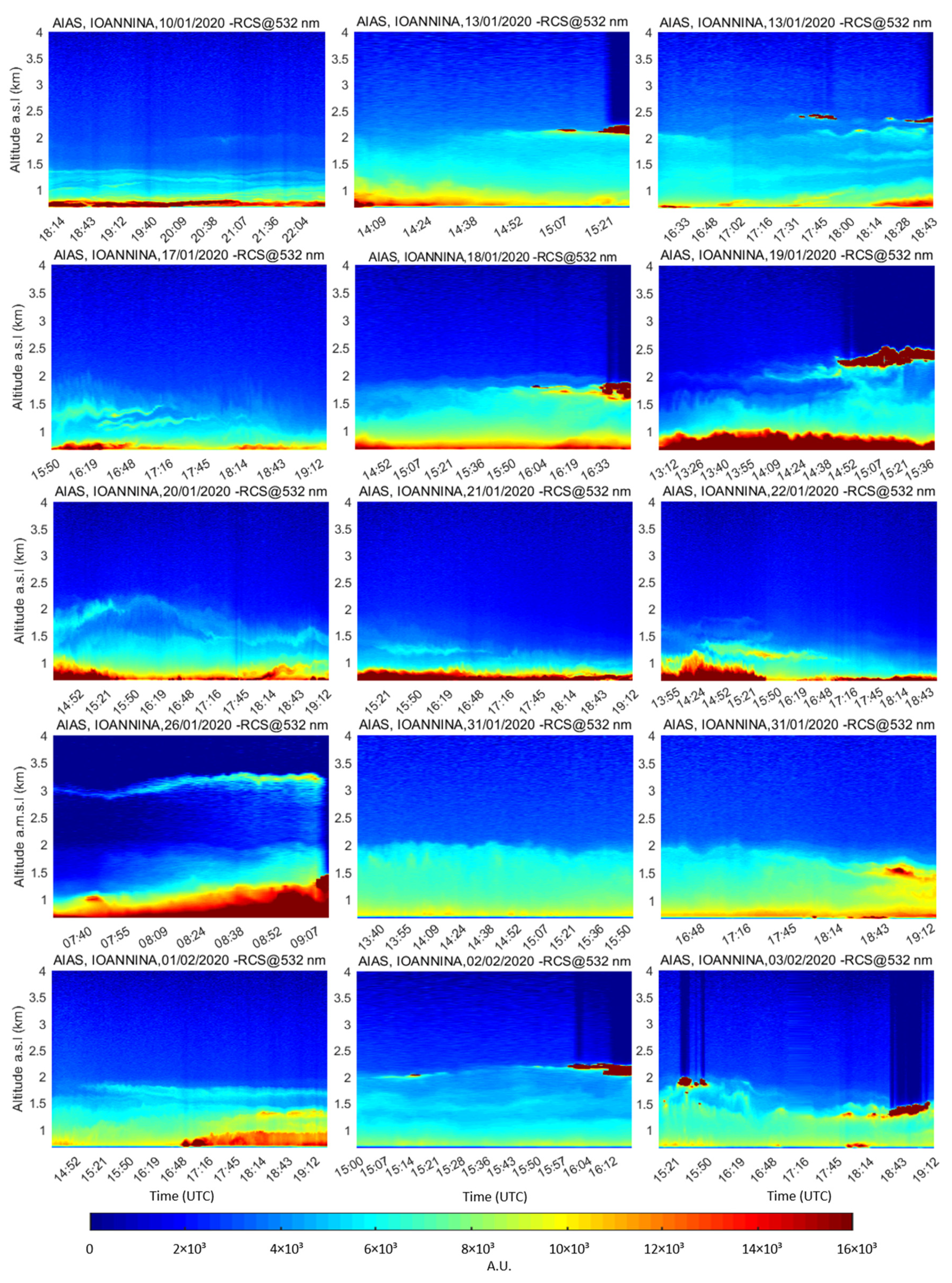 Atmosphere 13 00094 g002