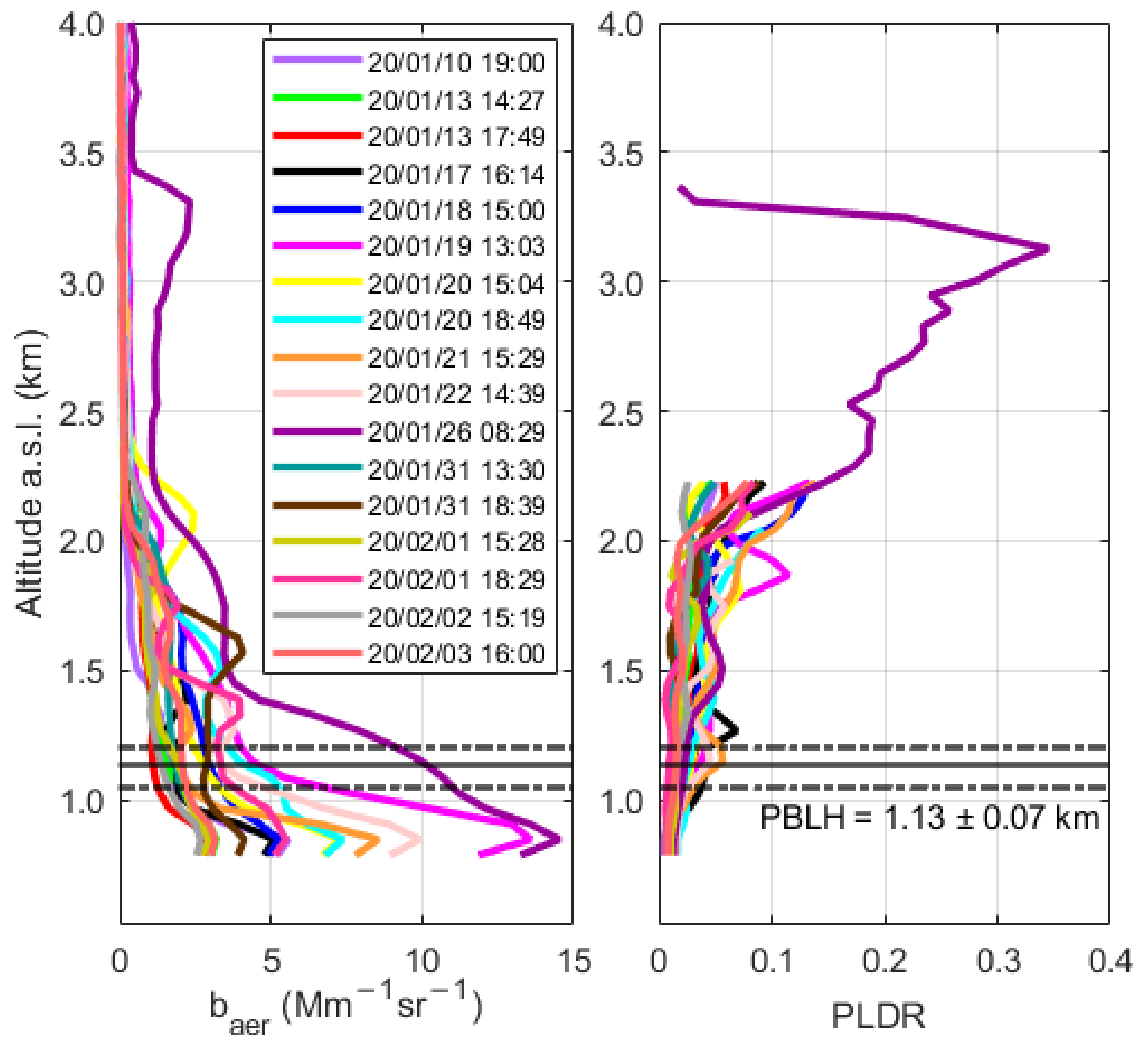 Atmosphere 13 00094 g003