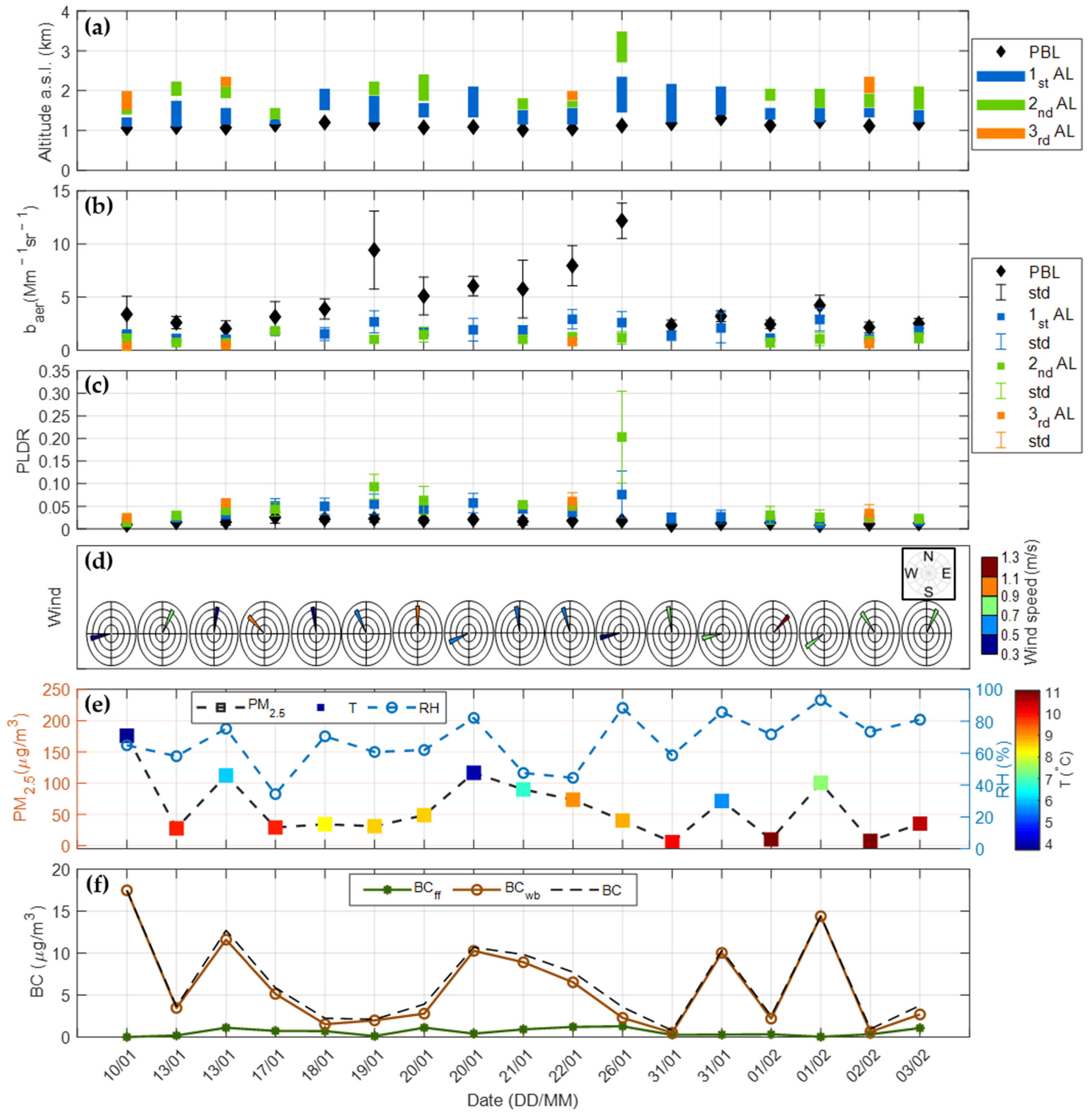 Atmosphere 13 00094 g004
