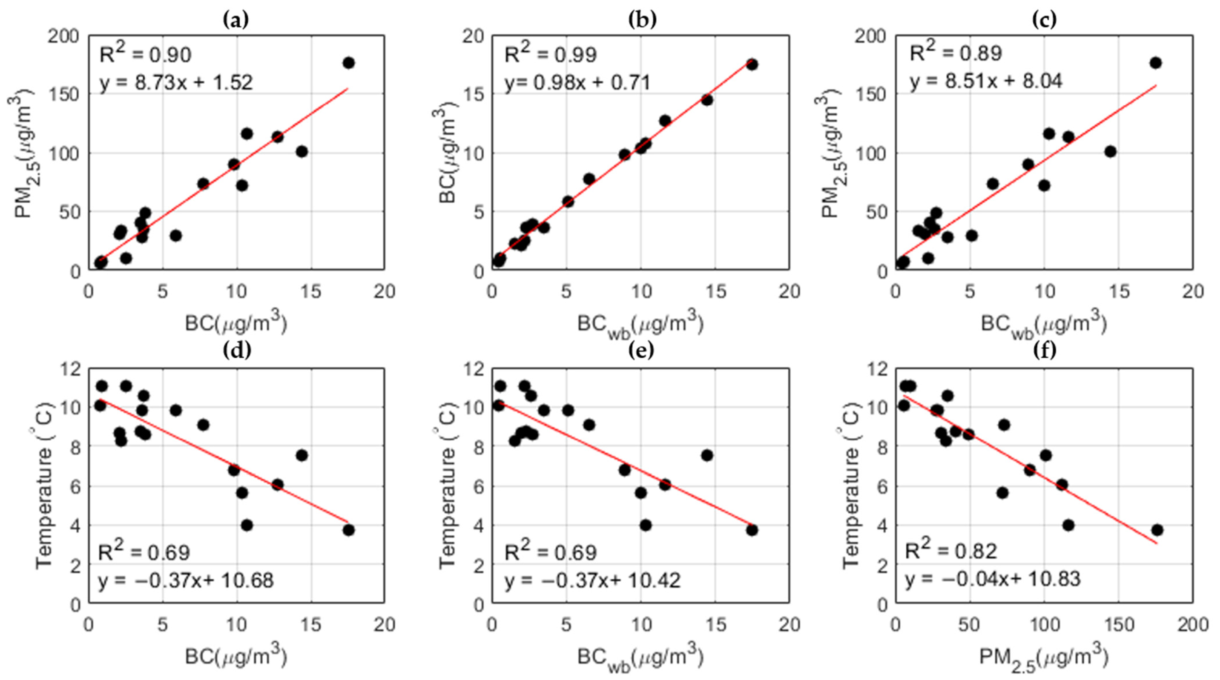 Atmosphere 13 00094 g005
