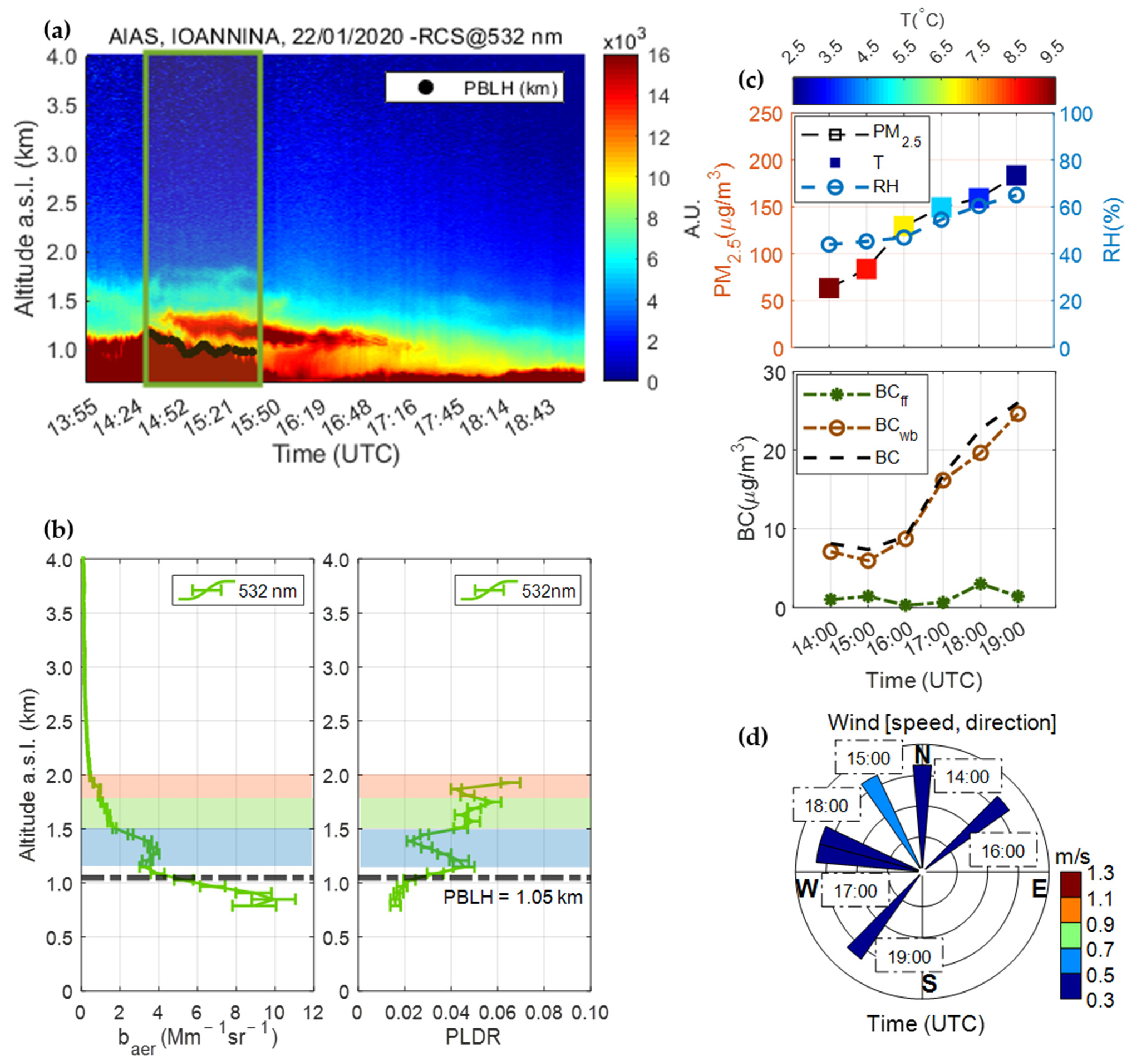 Atmosphere 13 00094 g006