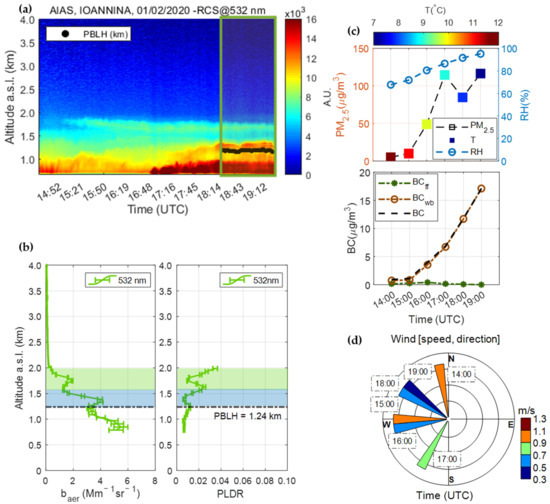 Atmosphere 13 00094 g007 550