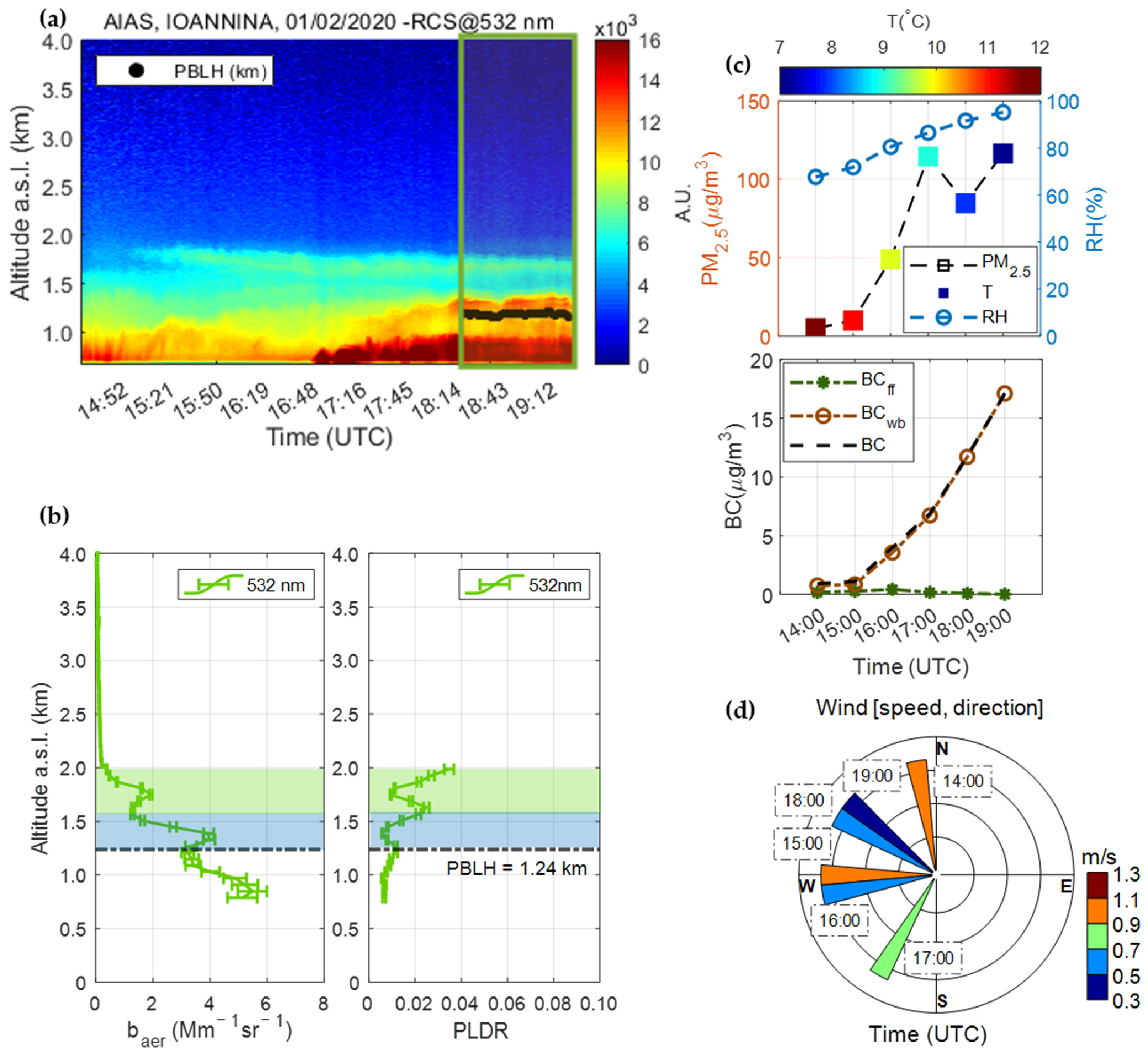Atmosphere 13 00094 g007