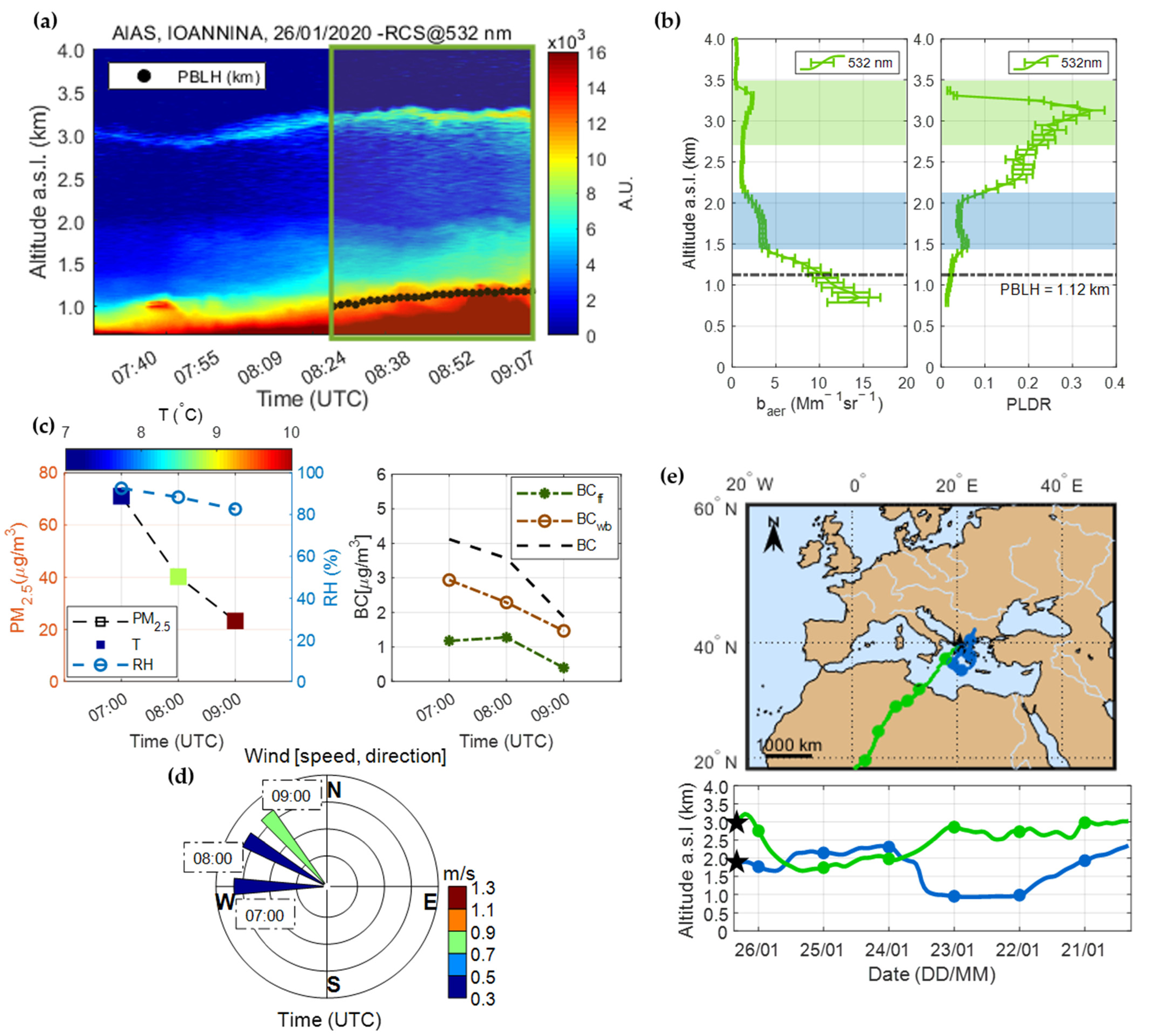 Atmosphere 13 00094 g008