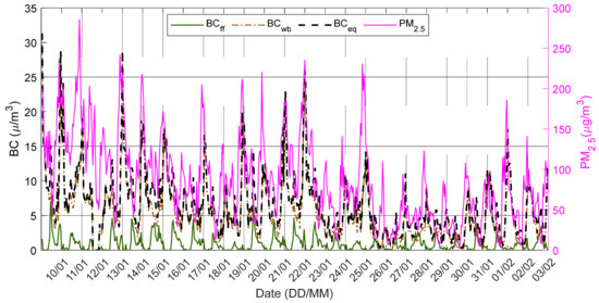 Atmosphere 13 00094 g0a2 550