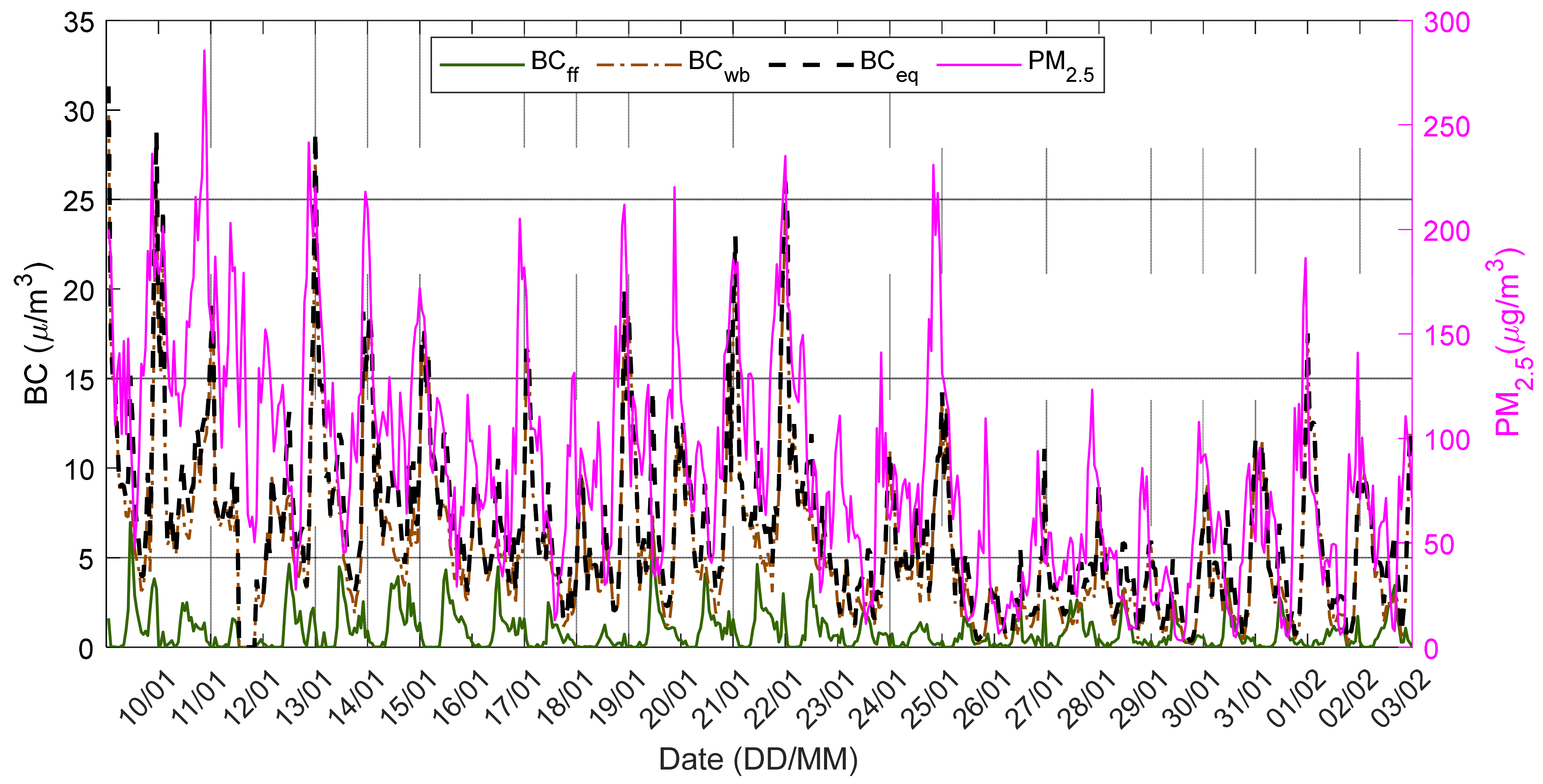 Atmosphere 13 00094 g0a2