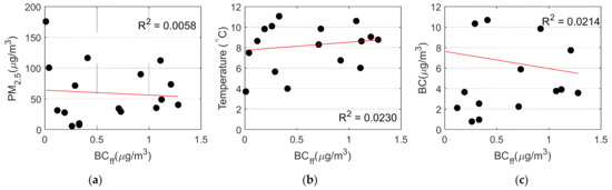 Atmosphere 13 00094 g0a3 550