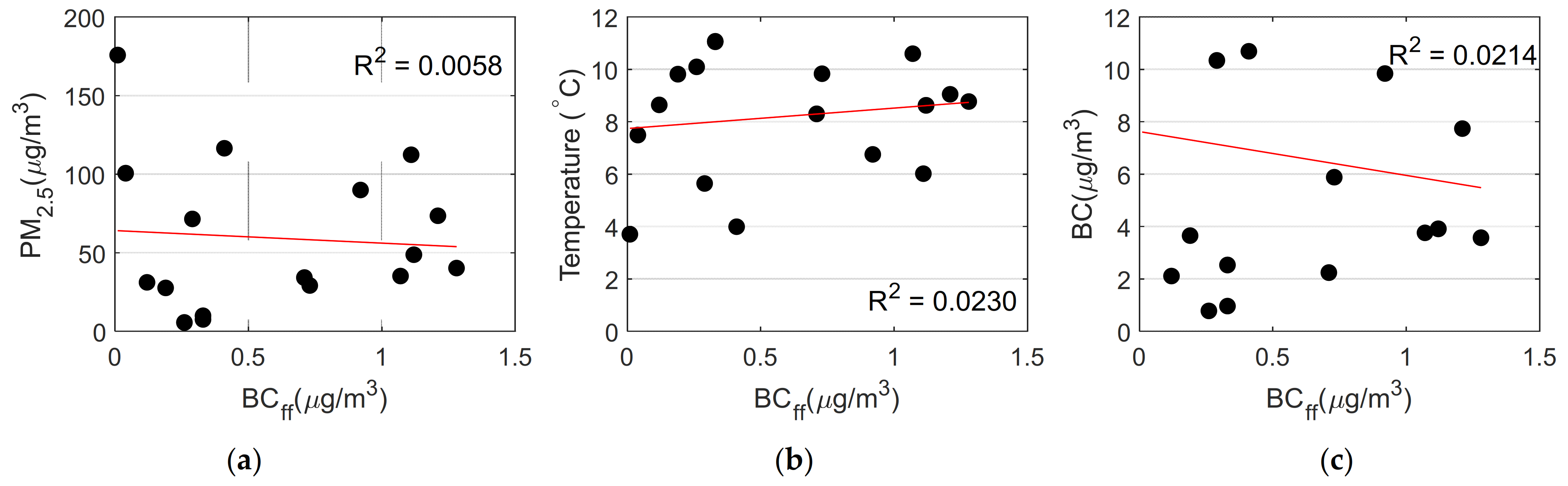 Atmosphere 13 00094 g0a3