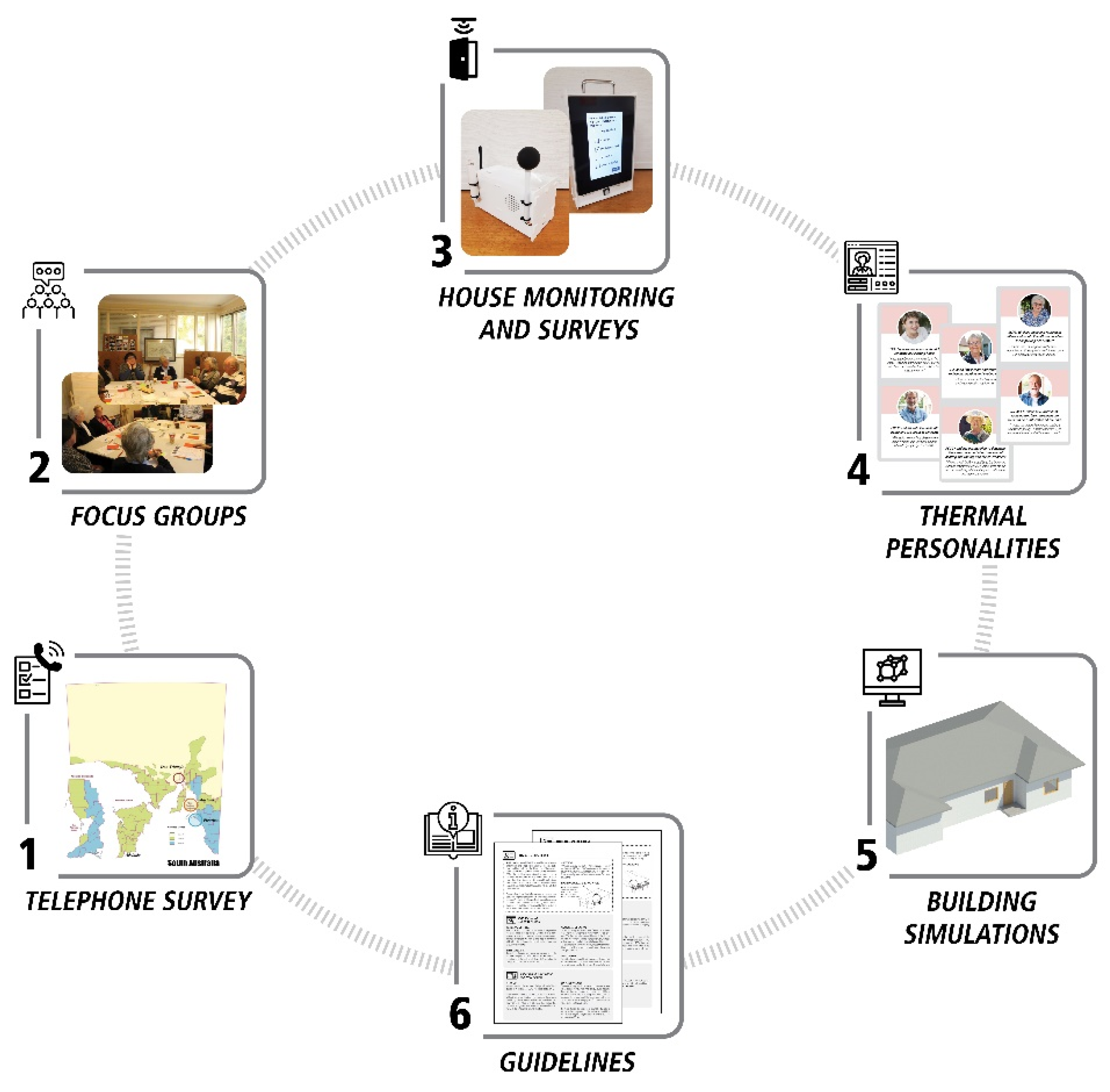 Atmosphere 13 00096 g001