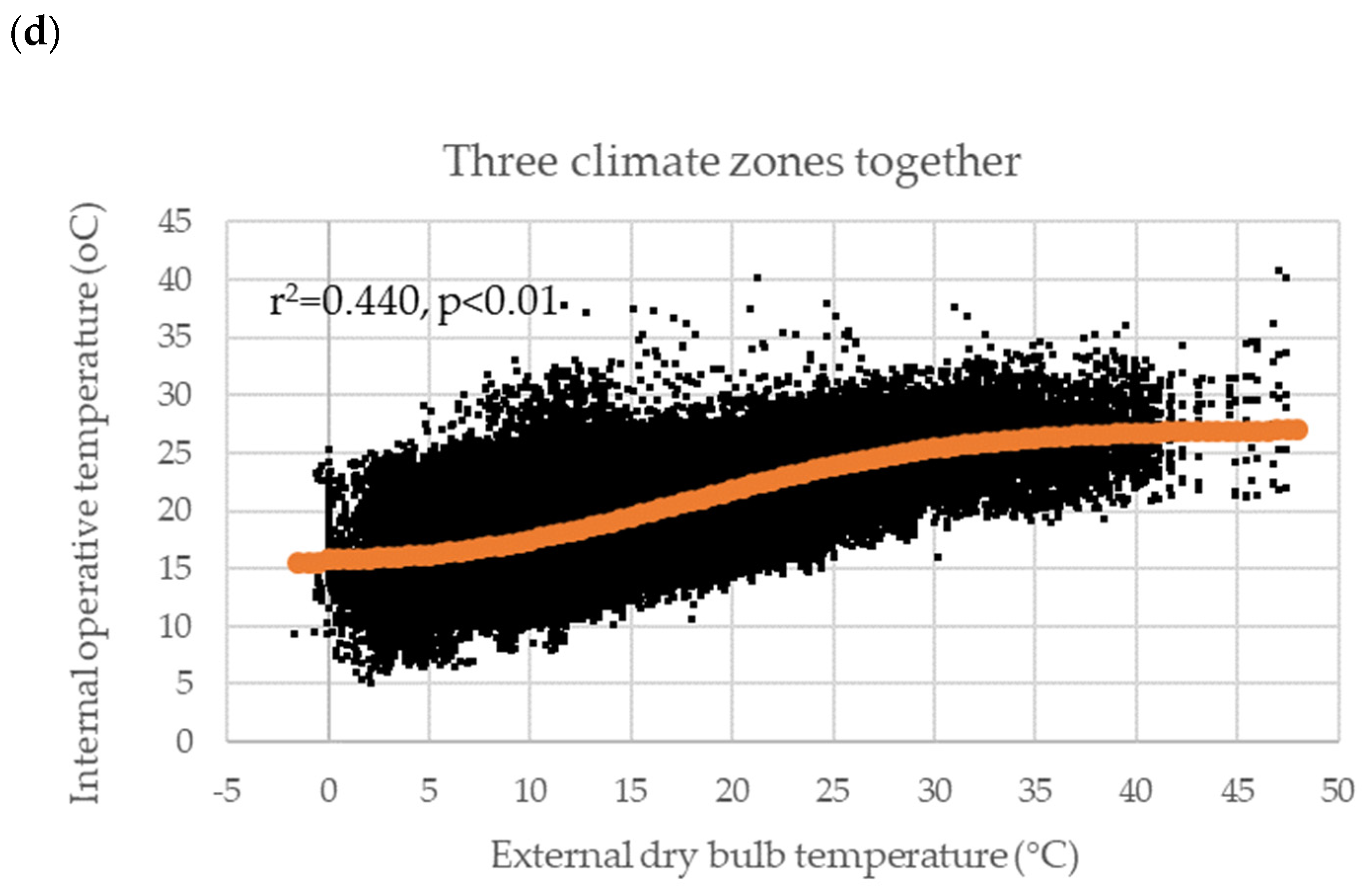 Atmosphere 13 00096 g002b