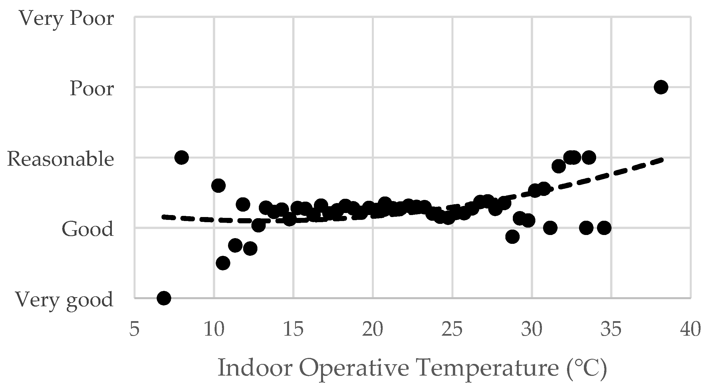 Atmosphere 13 00096 g004