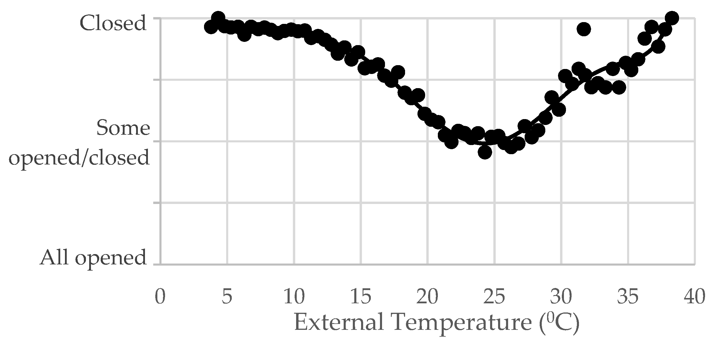 Atmosphere 13 00096 g006