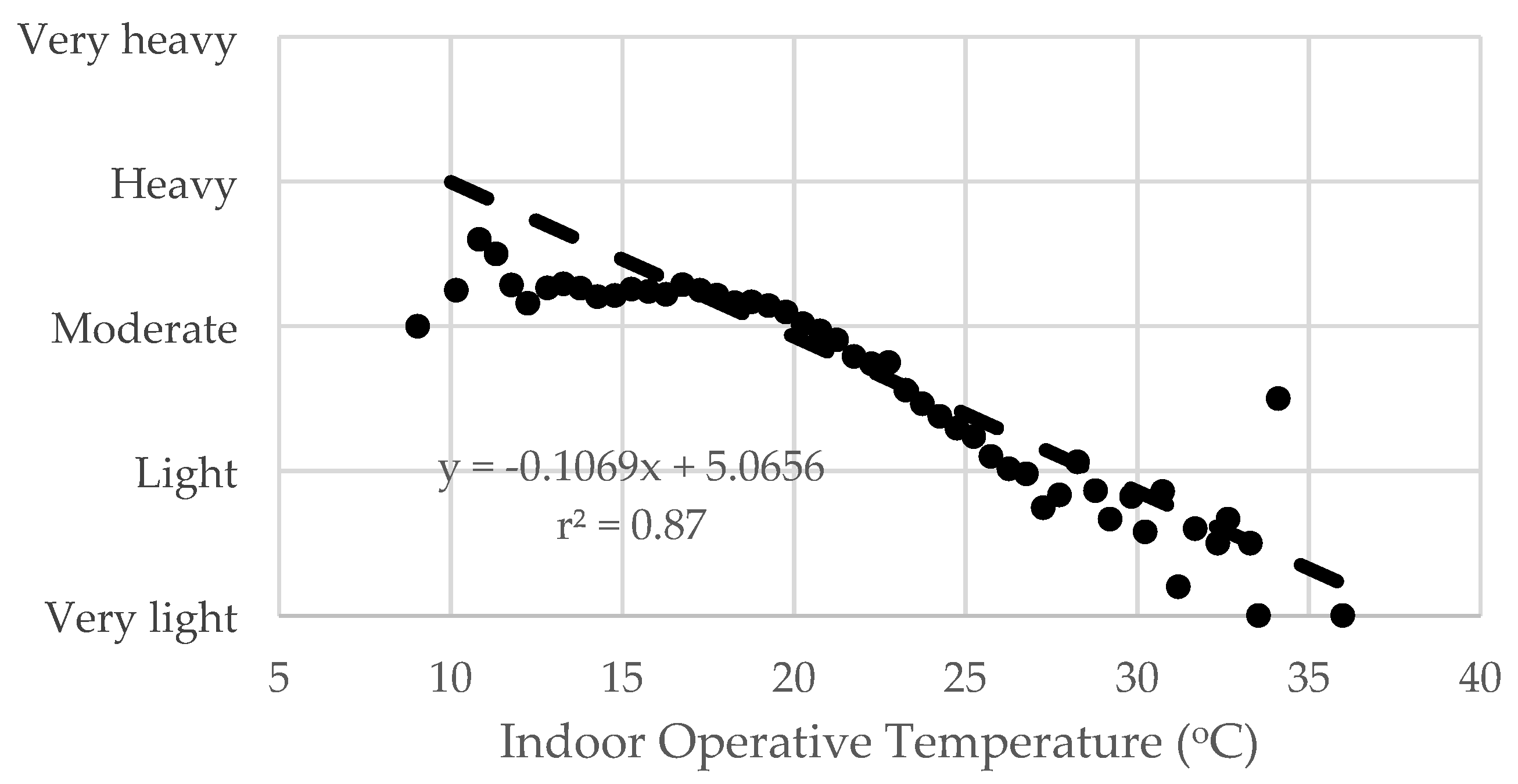 Atmosphere 13 00096 g007