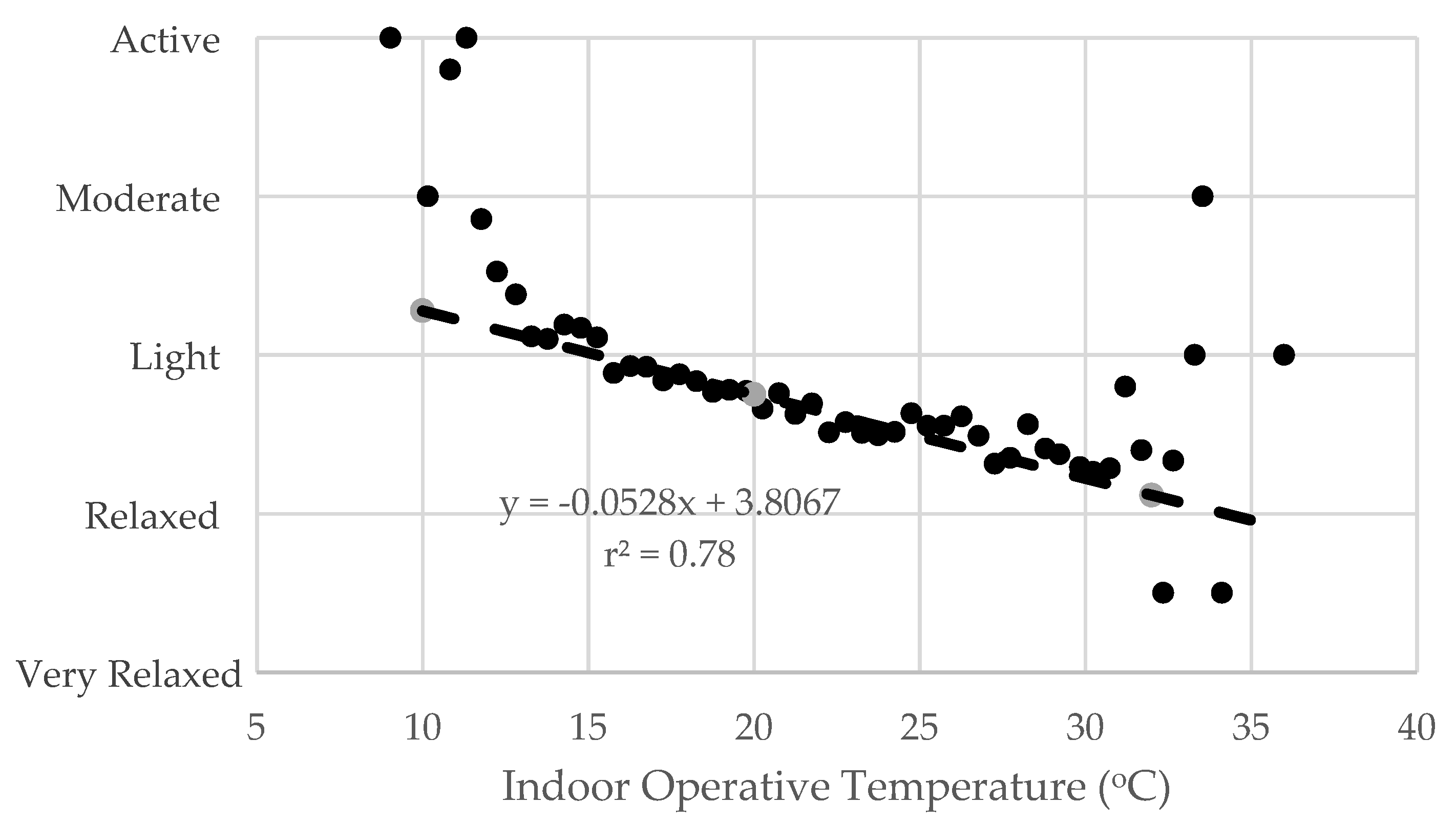 Atmosphere 13 00096 g008