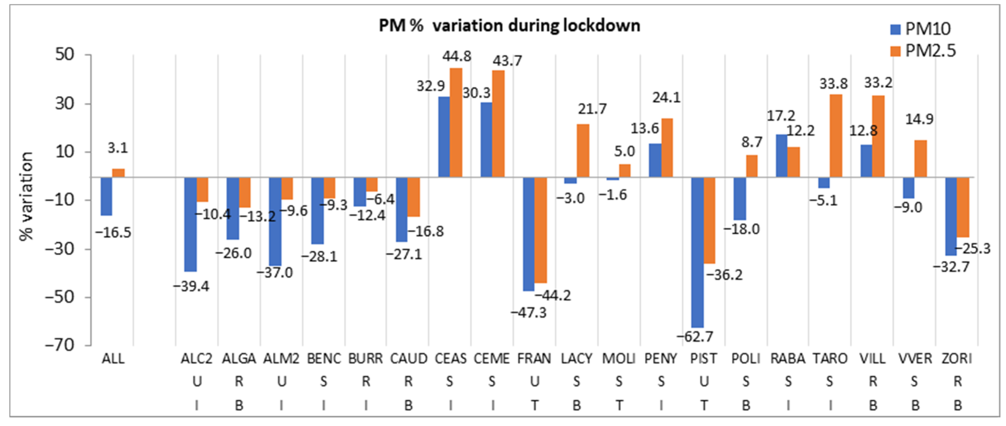 Atmosphere 13 00097 g002
