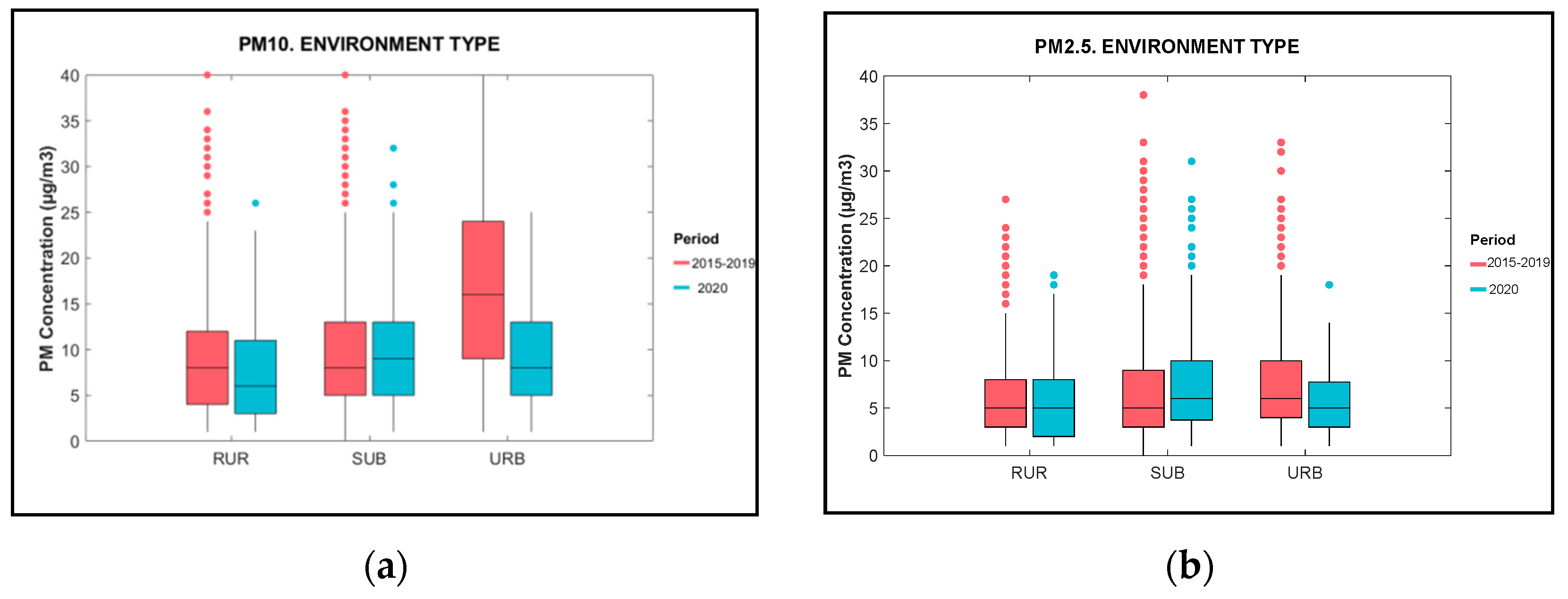 Atmosphere 13 00097 g004