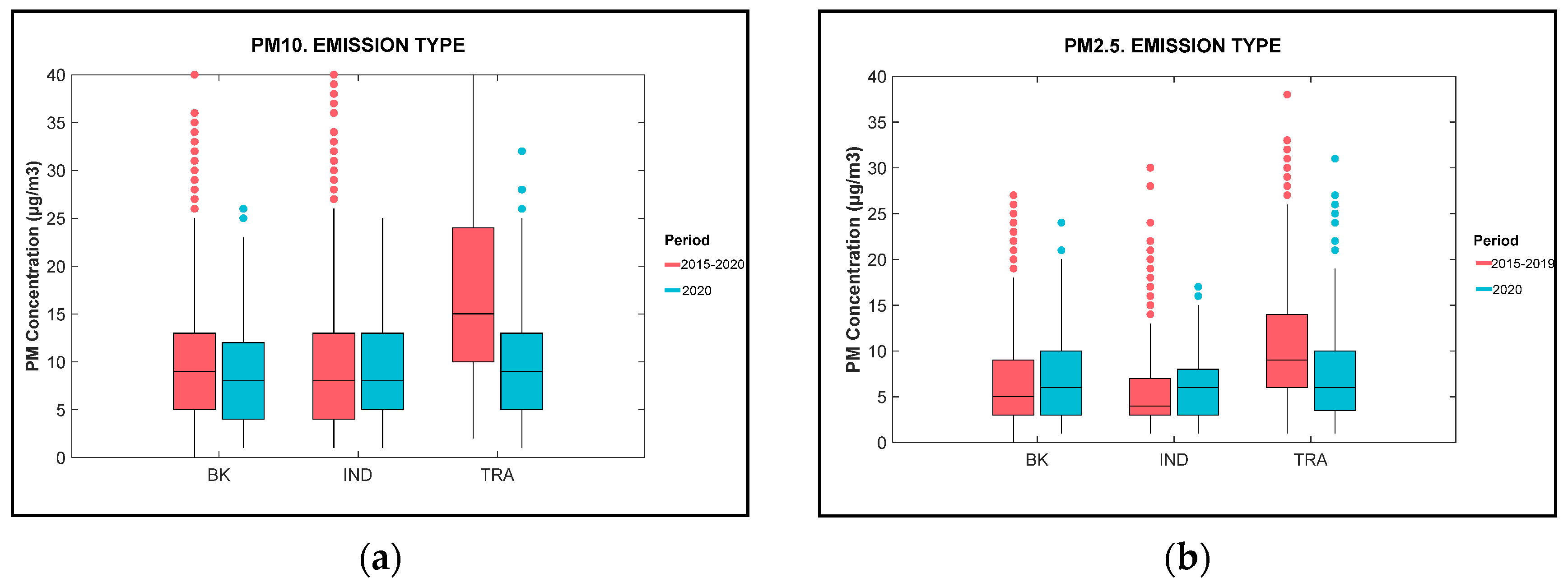 Atmosphere 13 00097 g005