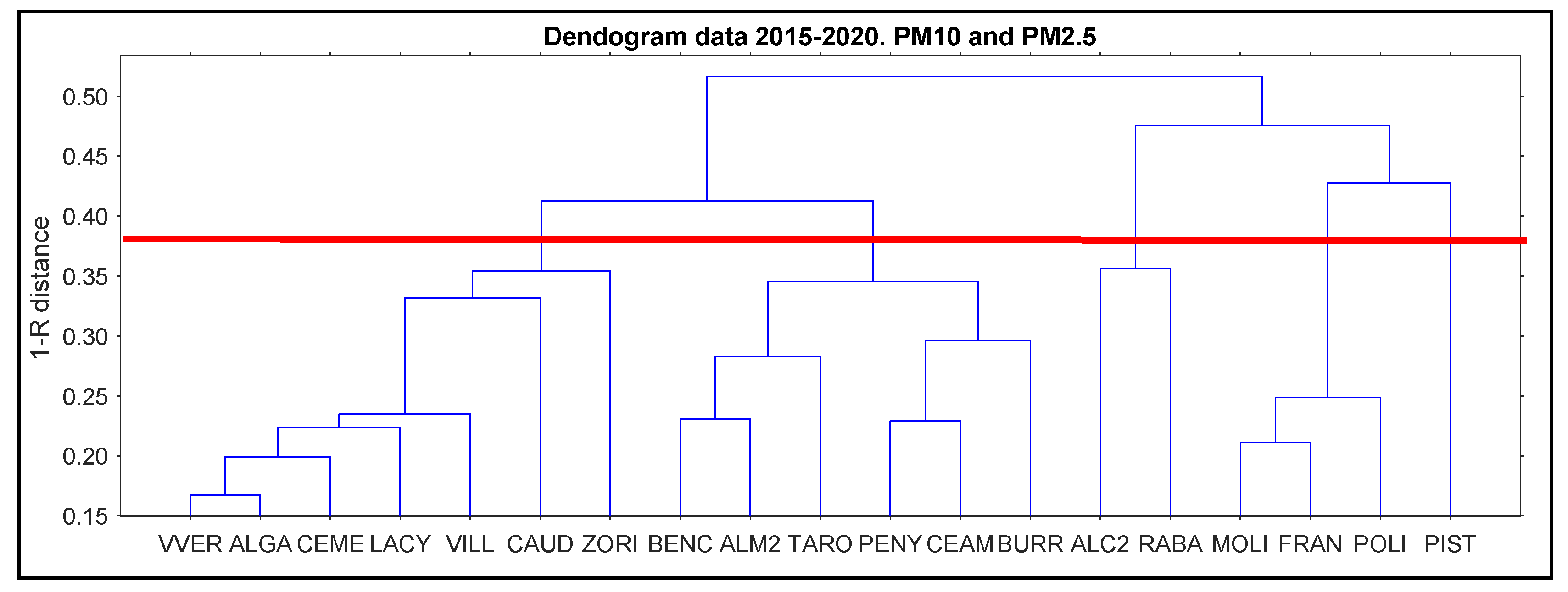 Atmosphere 13 00097 g007