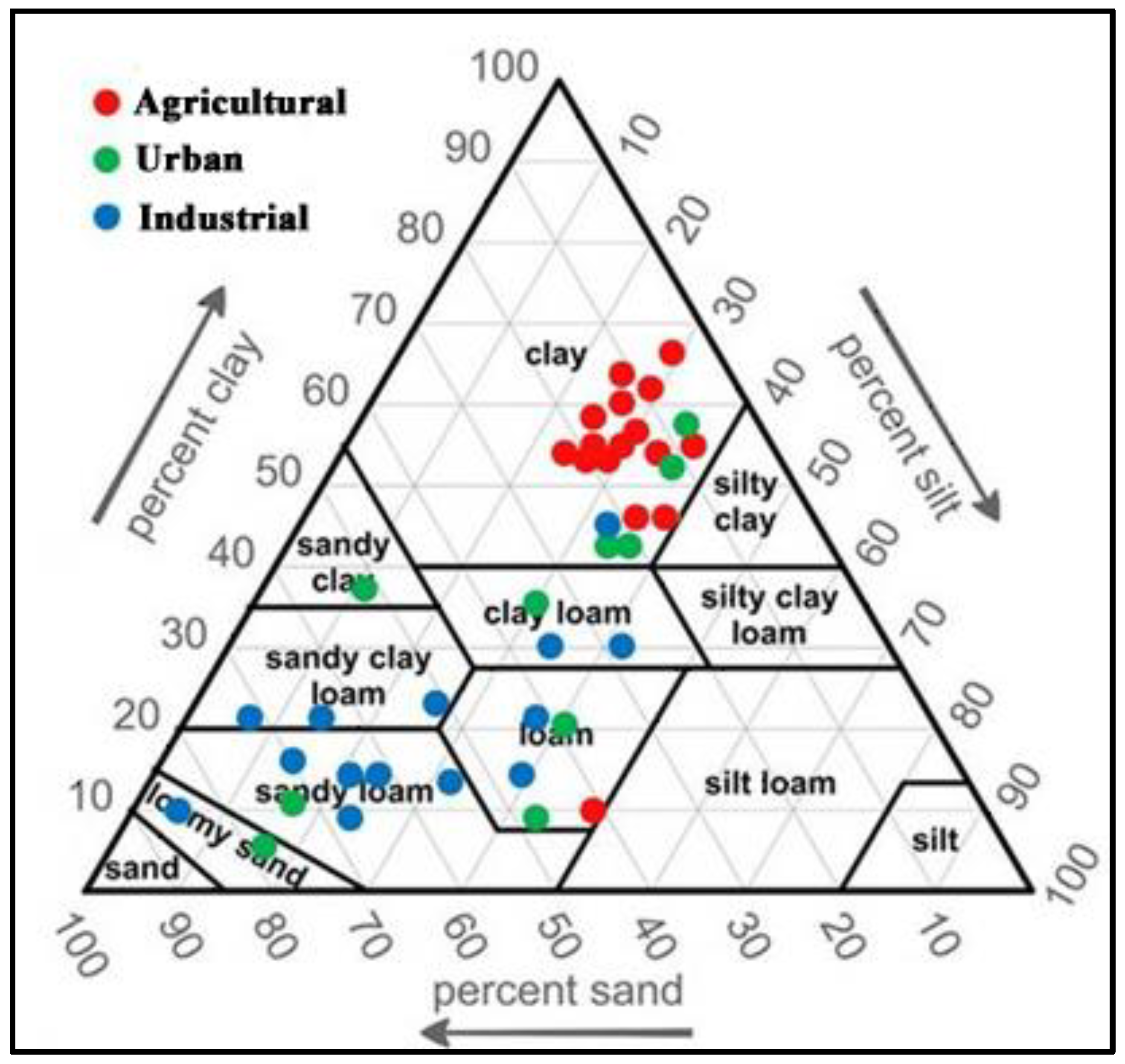 Atmosphere 13 00098 g002