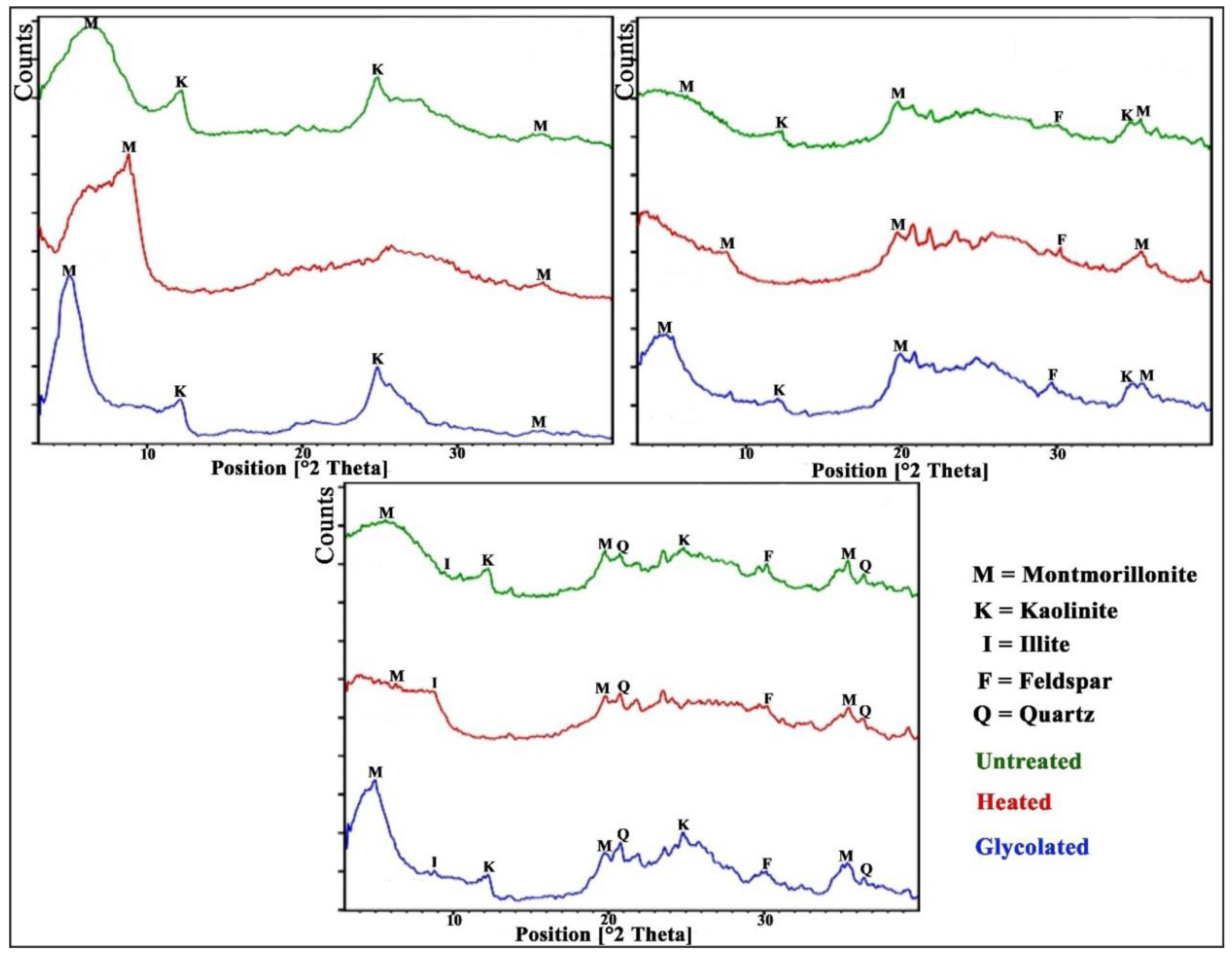 Atmosphere 13 00098 g003
