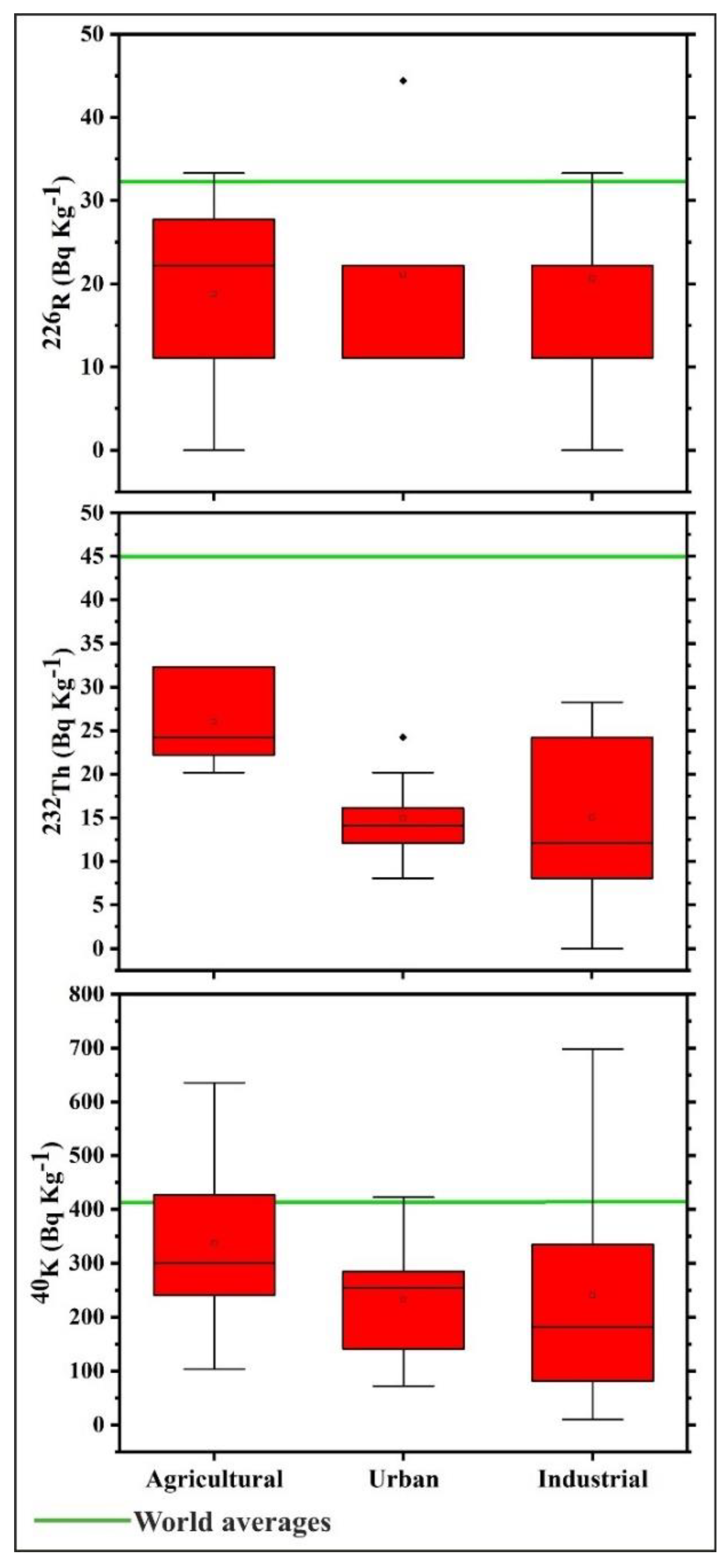 Atmosphere 13 00098 g004