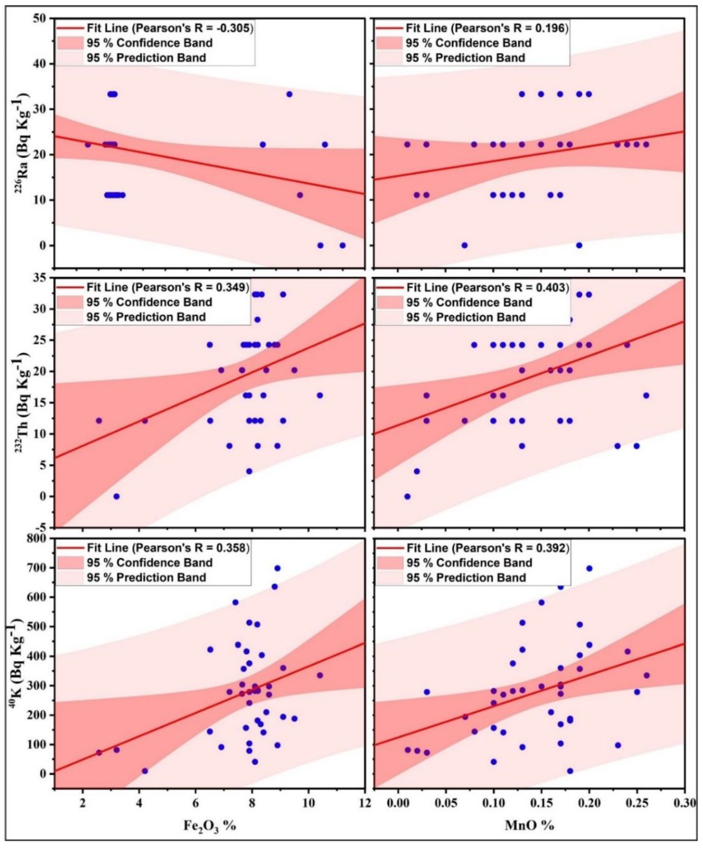 Atmosphere 13 00098 g007