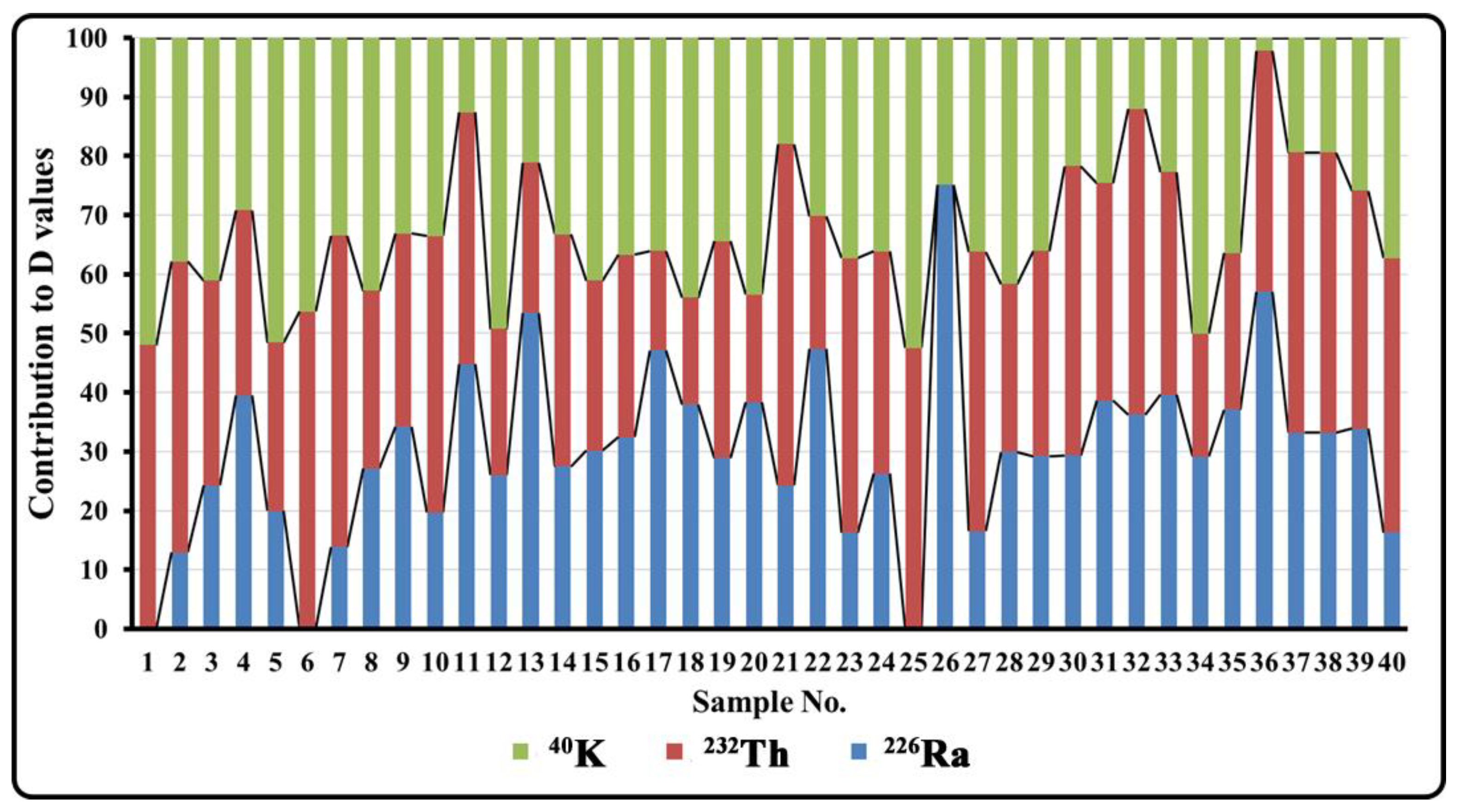 Atmosphere 13 00098 g008