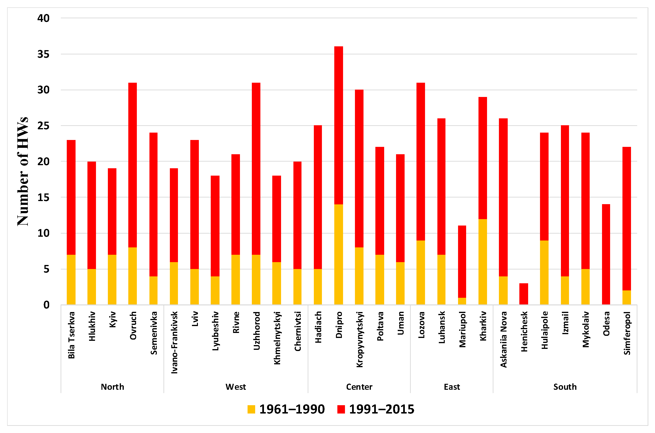 Atmosphere 13 00099 g002