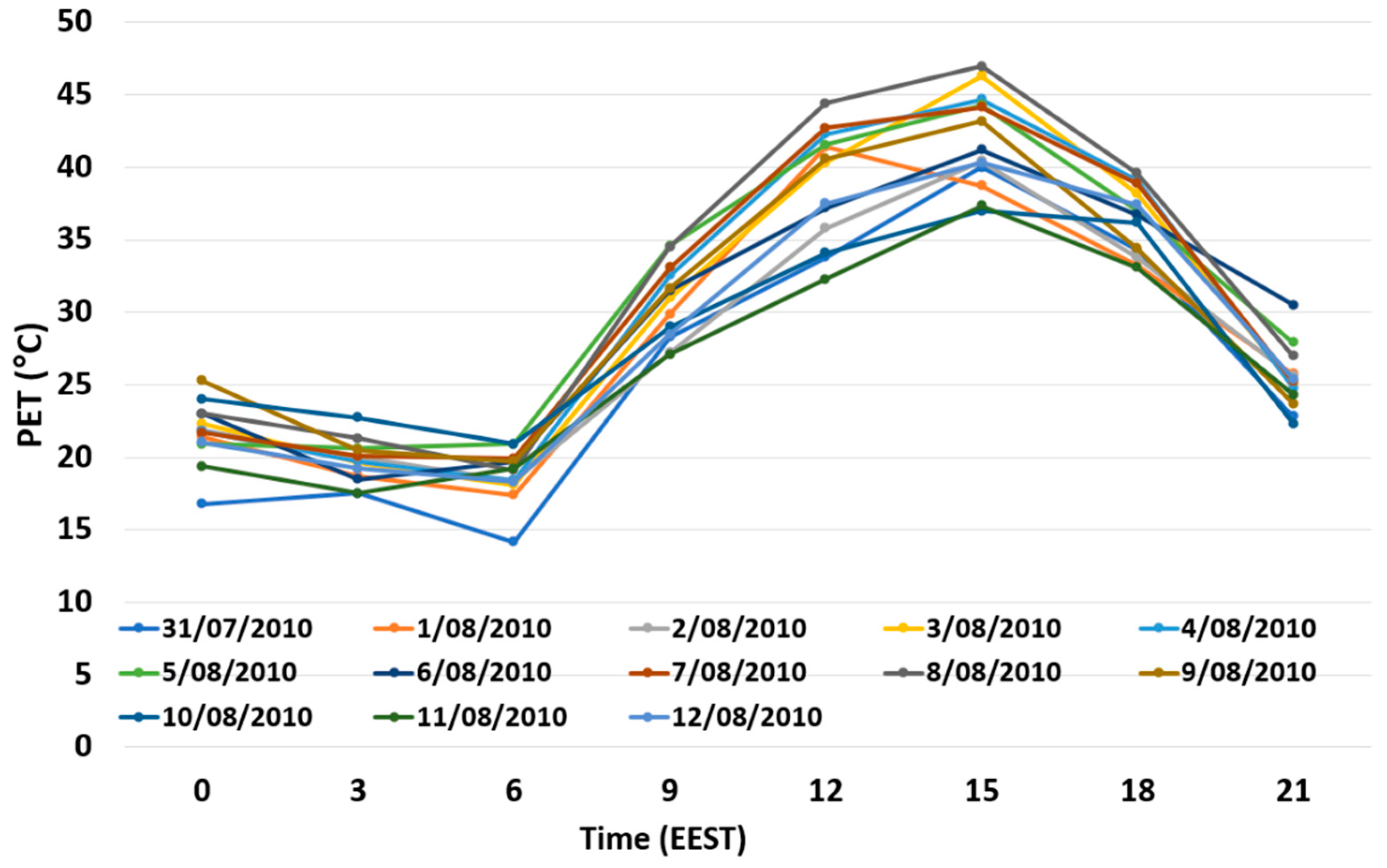 Atmosphere 13 00099 g006