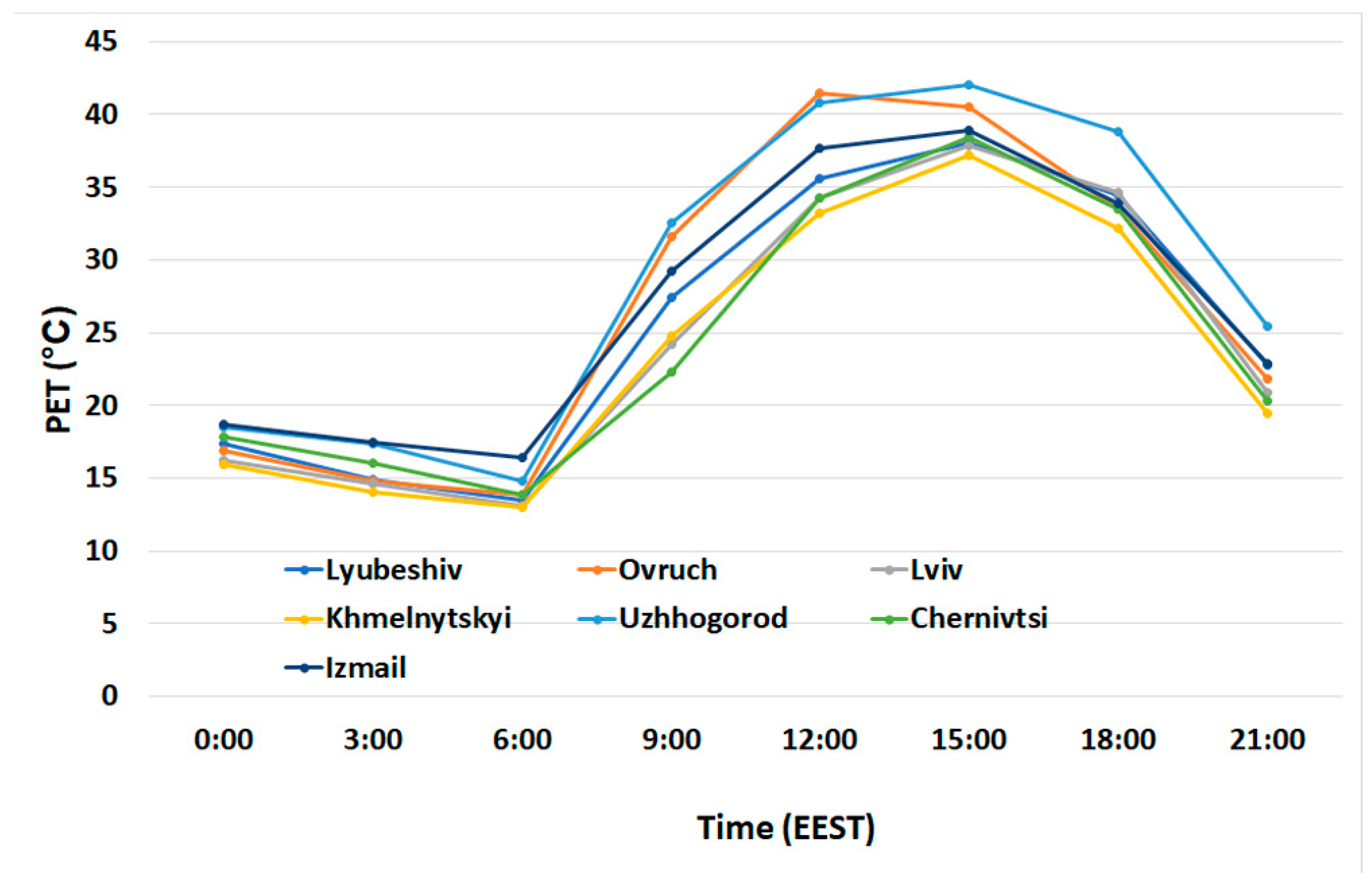 Atmosphere 13 00099 g008