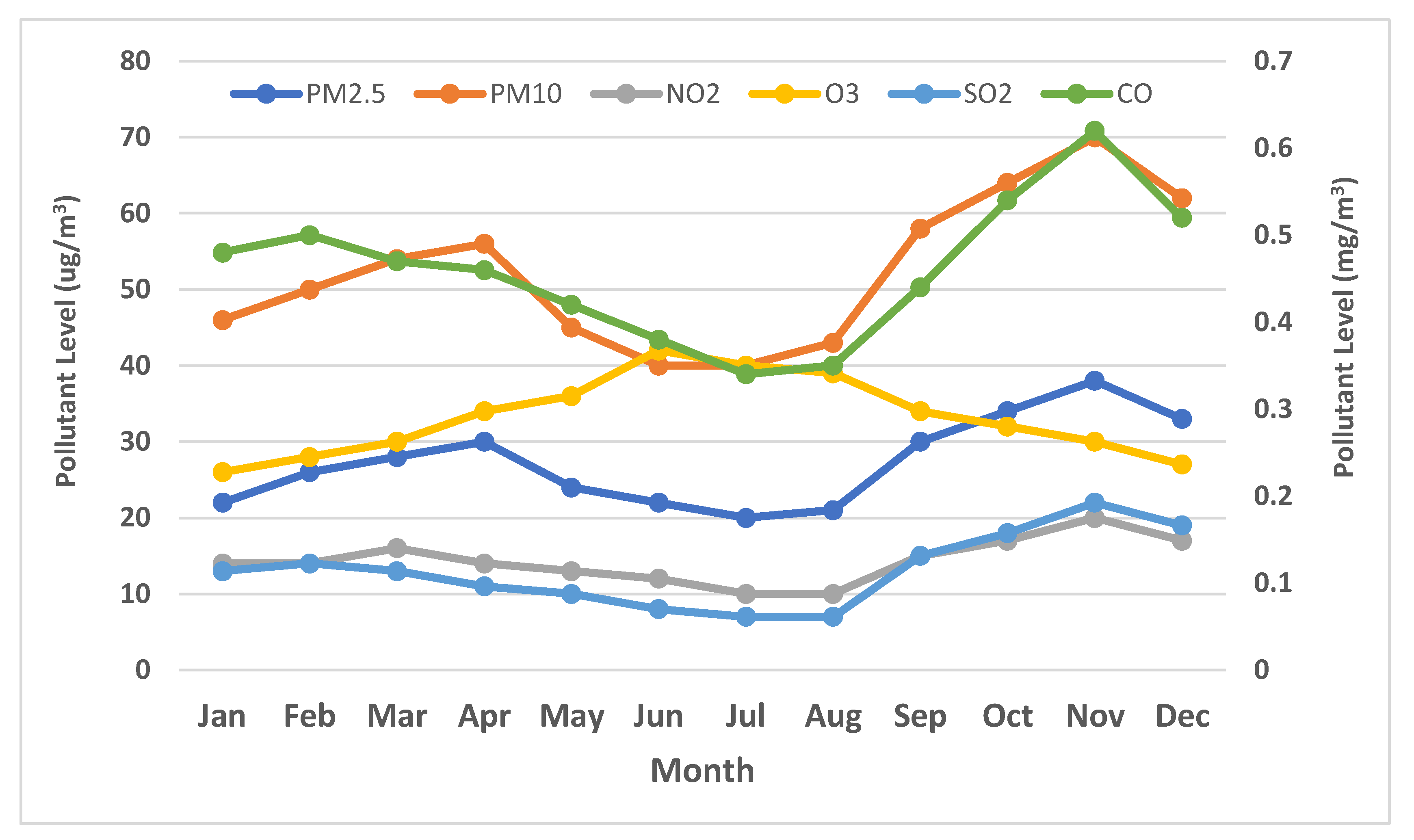 Atmosphere 13 00100 g003