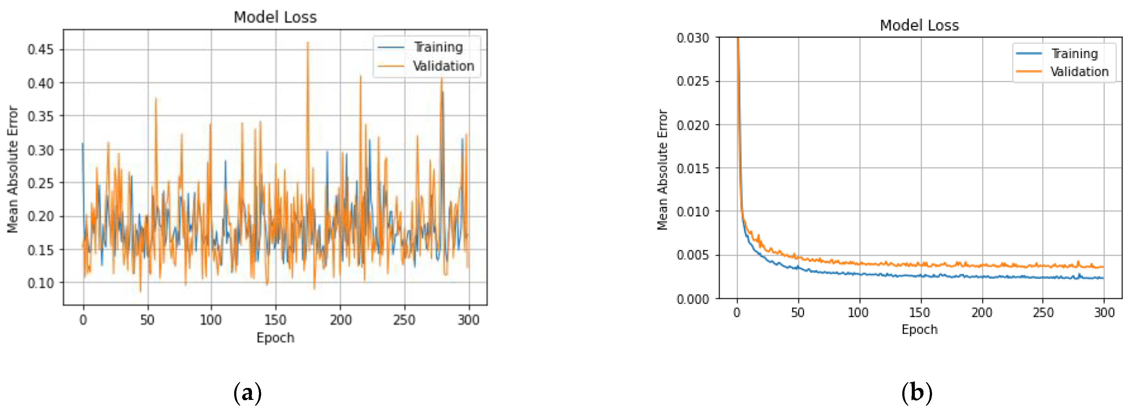 Atmosphere 13 00101 g002